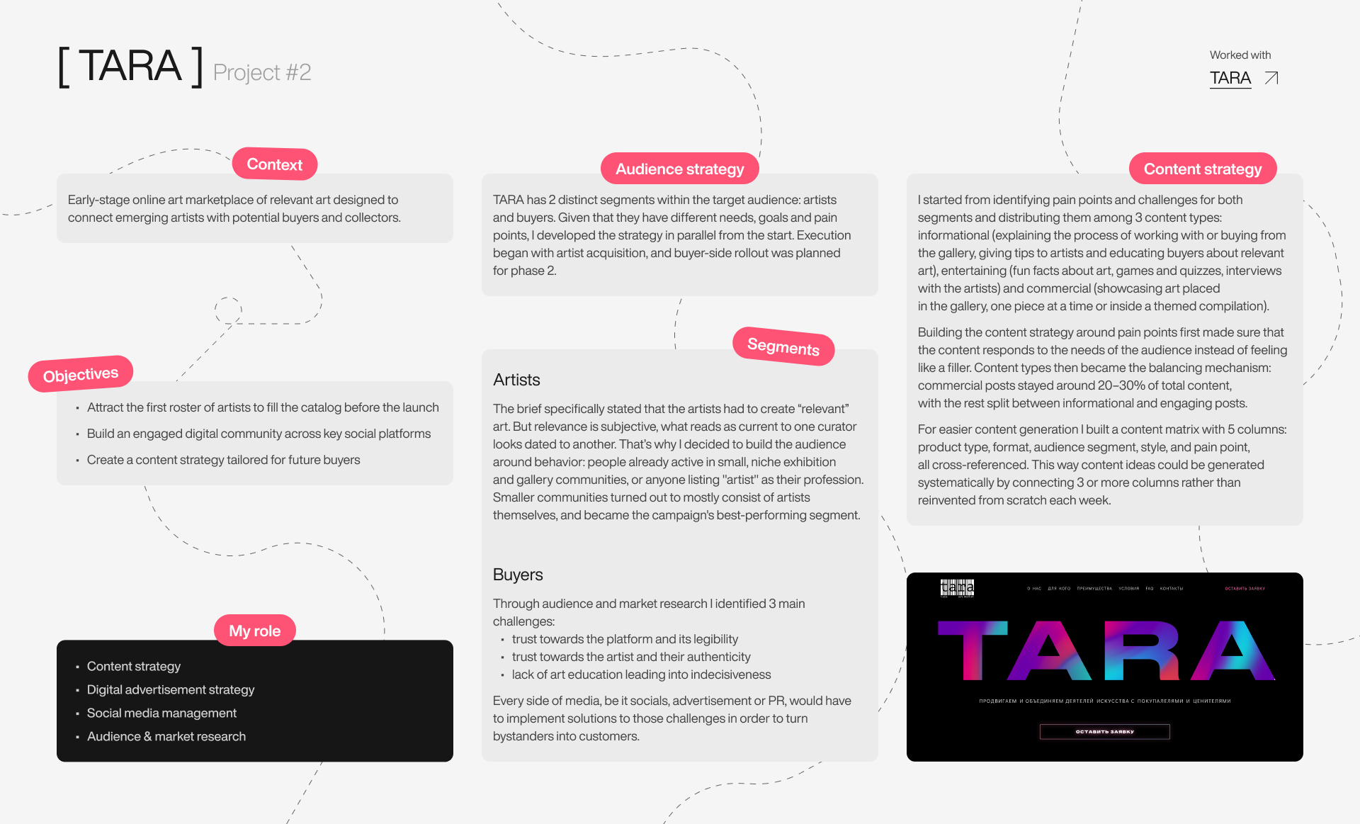 Creative & Marketing portfolio — Изображение №6 — Маркетинг на Dprofile