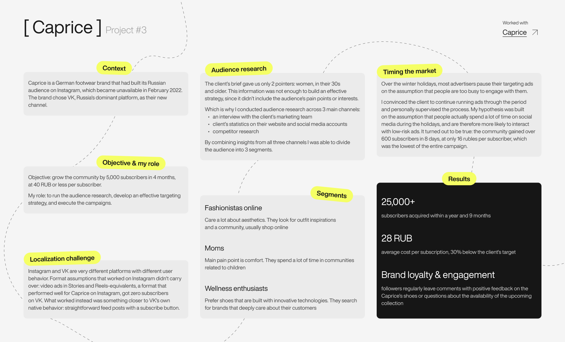 Creative & Marketing portfolio — Изображение №8 — Маркетинг на Dprofile