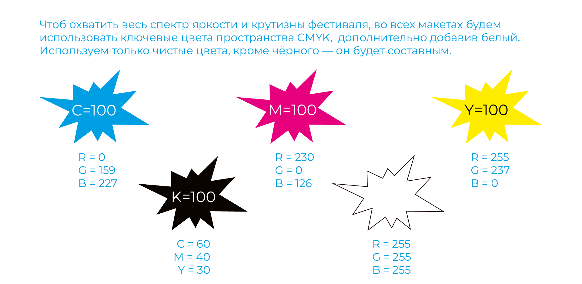 Айдентика фестиваля OFFF.Moscow (учебный проект). — Изображение №4 — Брендинг, Графика на Dprofile