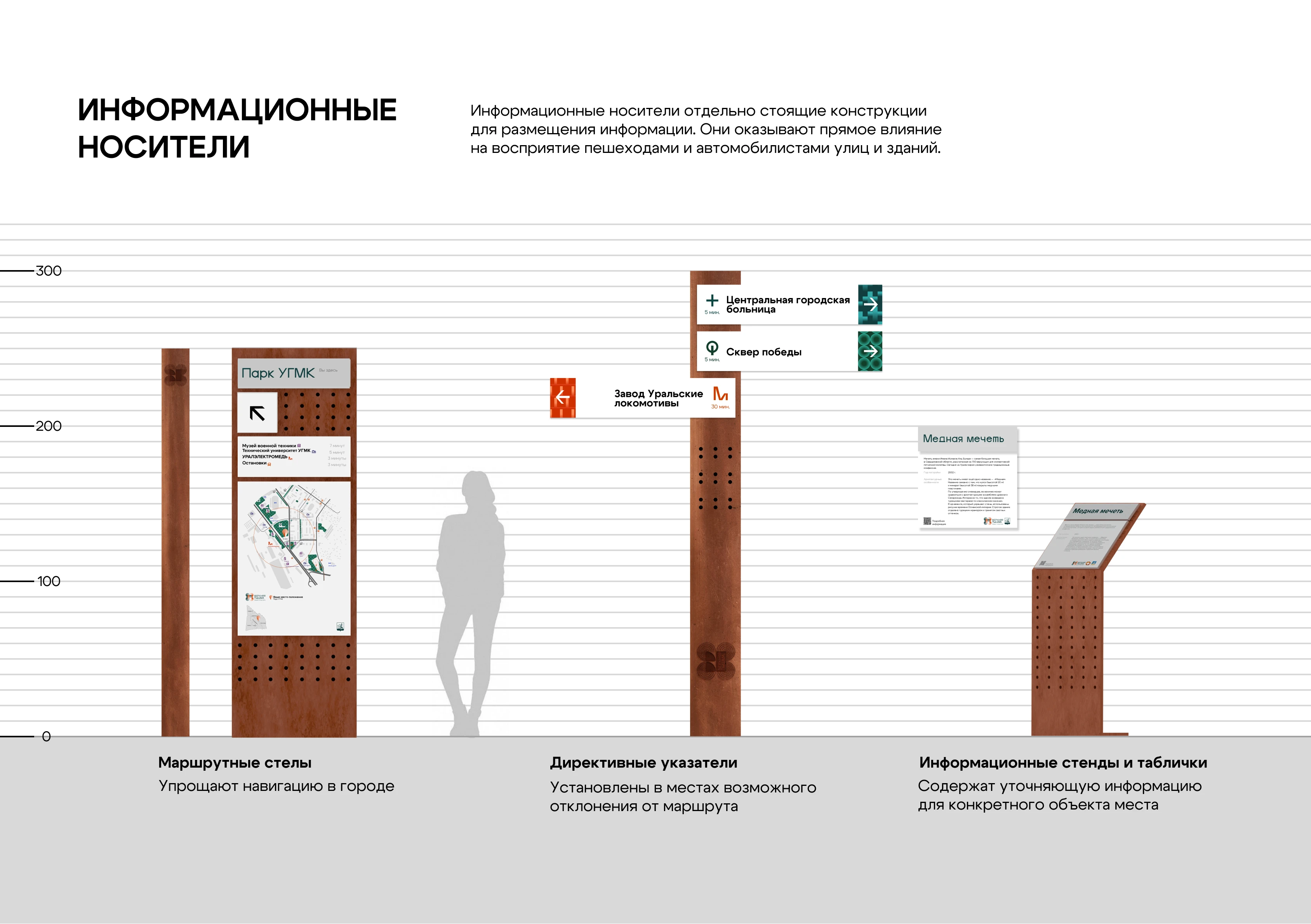 Территориальный брендинг города | City Brand Identity — Изображение №14 — Брендинг, Графика на Dprofile
