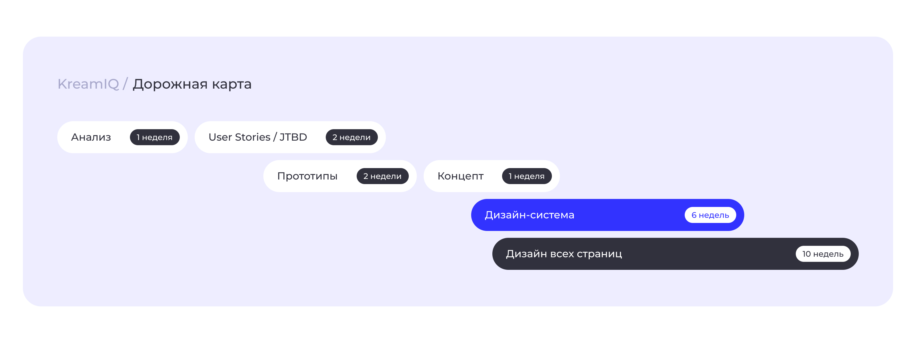 KremIQ – проверка эффективности средств — Изображение №5 — Интерфейсы на Dprofile