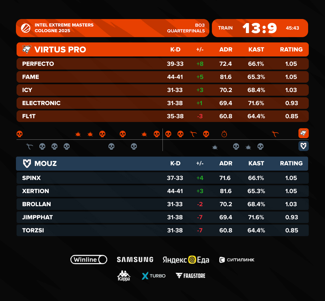 Esports collection — Изображение №9 — Графика, 3D на Dprofile