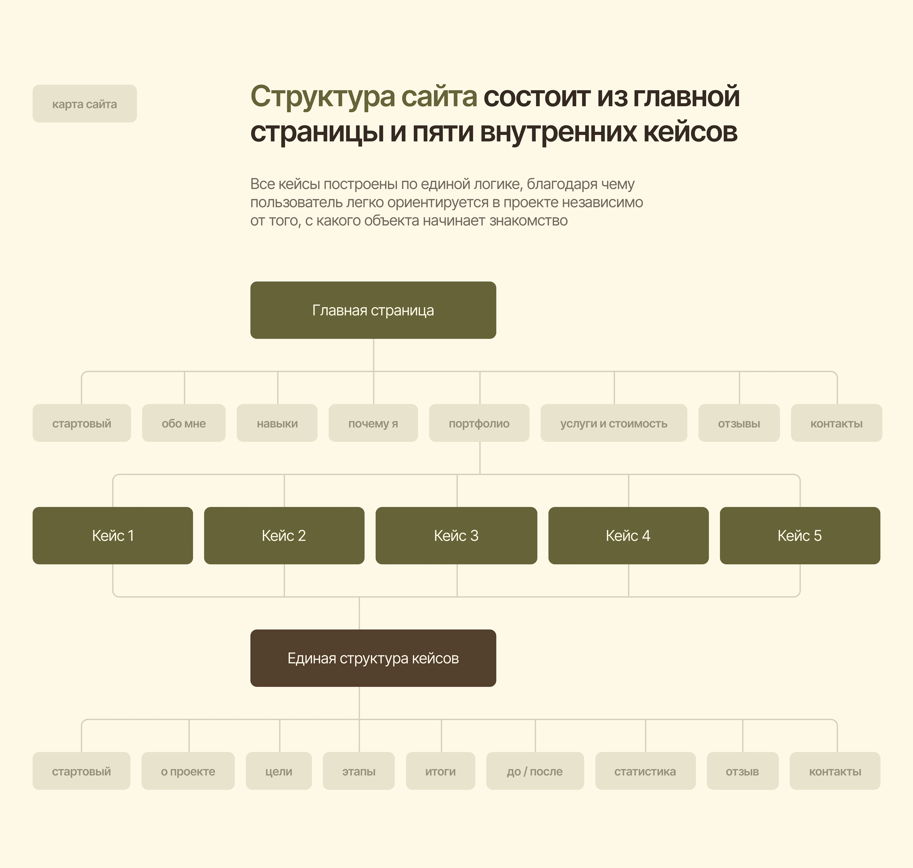 Сайт на Taplink для SMM специалиста | Таплинк для СММ — Изображение №13 — Интерфейсы, Маркетинг на Dprofile