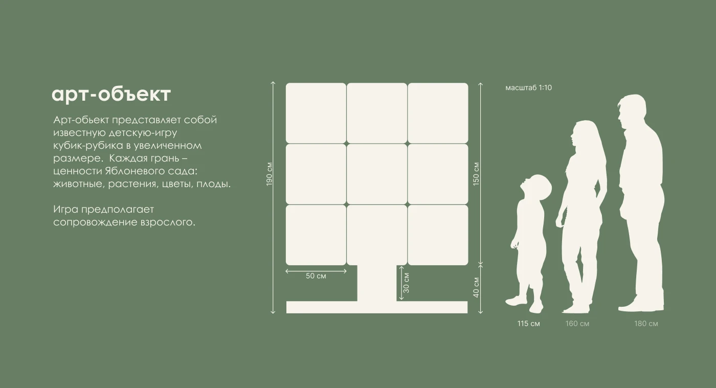 Территориальный брендинг для «Яблоневого сада» — Изображение №12 — Брендинг на Dprofile