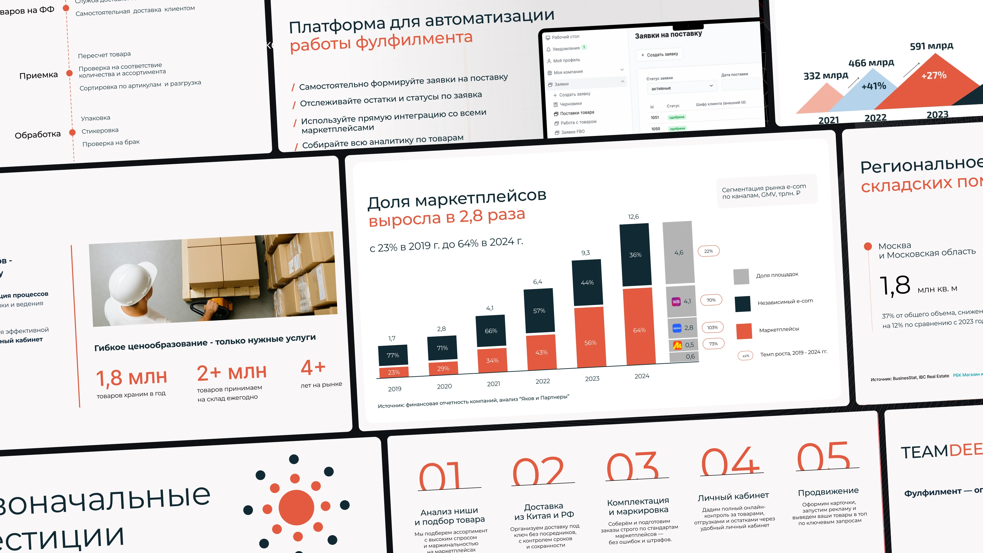 Дизайн презентаций | Графический дизайн — Изображение №10 — Маркетинг на Dprofile