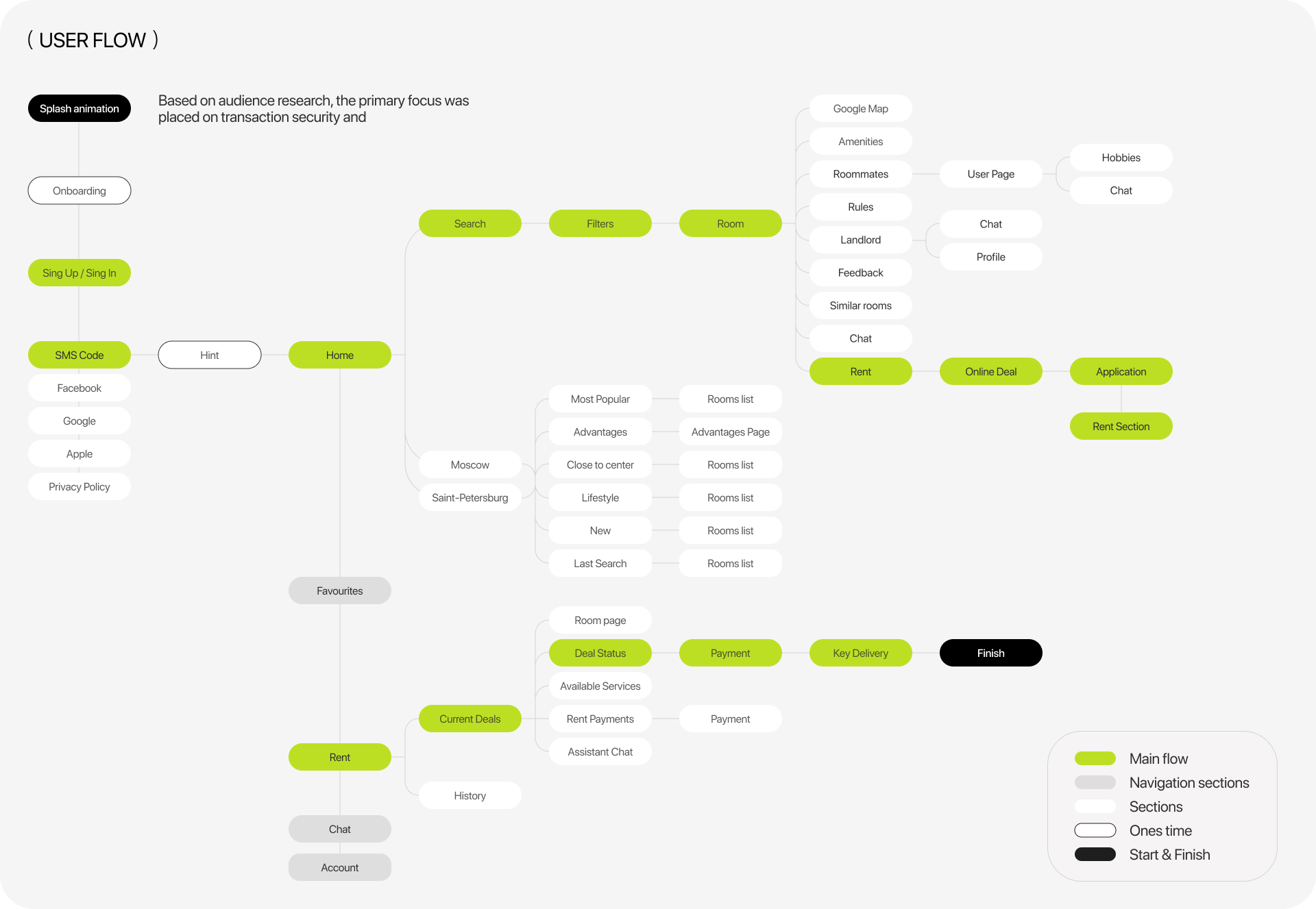 Mobile app | Rent/Co-living — Изображение №6 — Интерфейсы на Dprofile