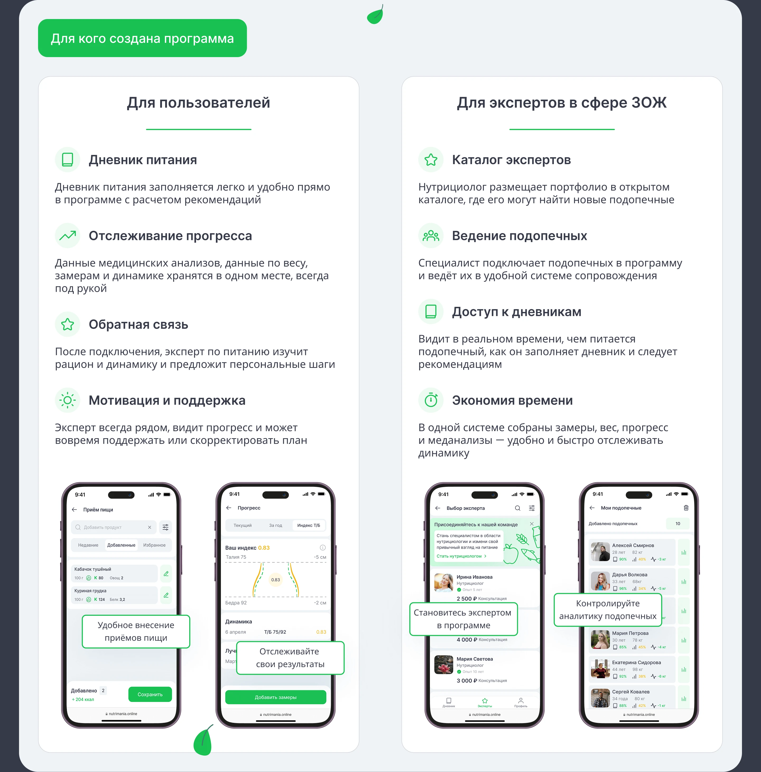 Программа для осознанного питания — Изображение №3 — Интерфейсы на Dprofile