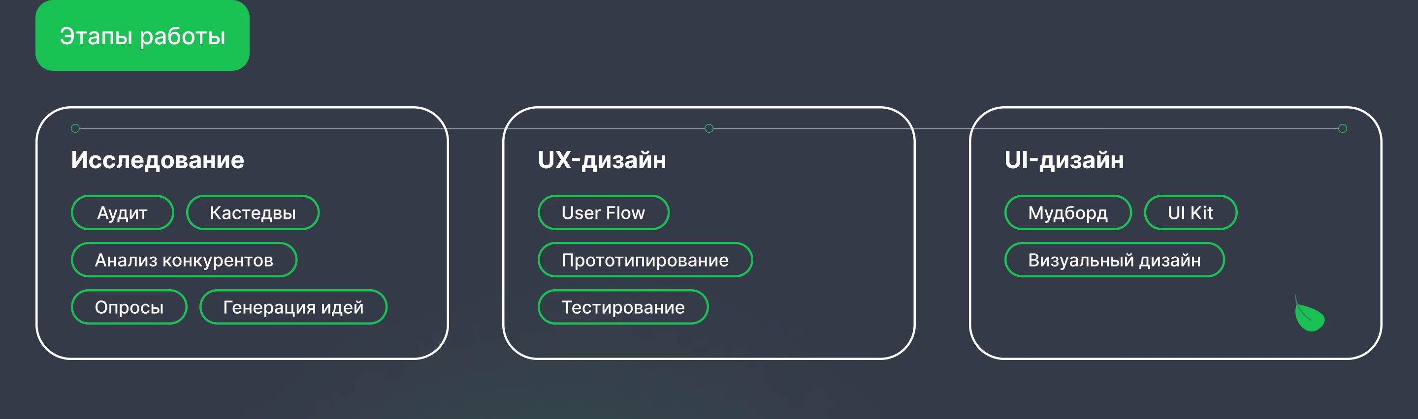 Программа для осознанного питания — Изображение №5 — Интерфейсы на Dprofile