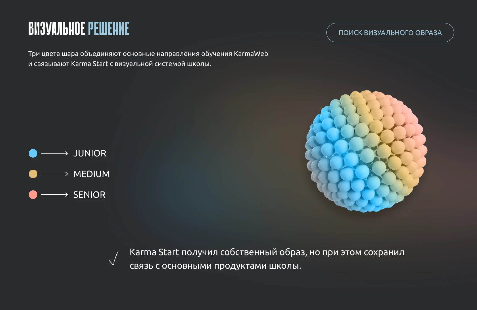 КАРМА СТАРТ Cайт дизайн-практикума / Web Design — Изображение №7 — Интерфейсы, Анимация на Dprofile