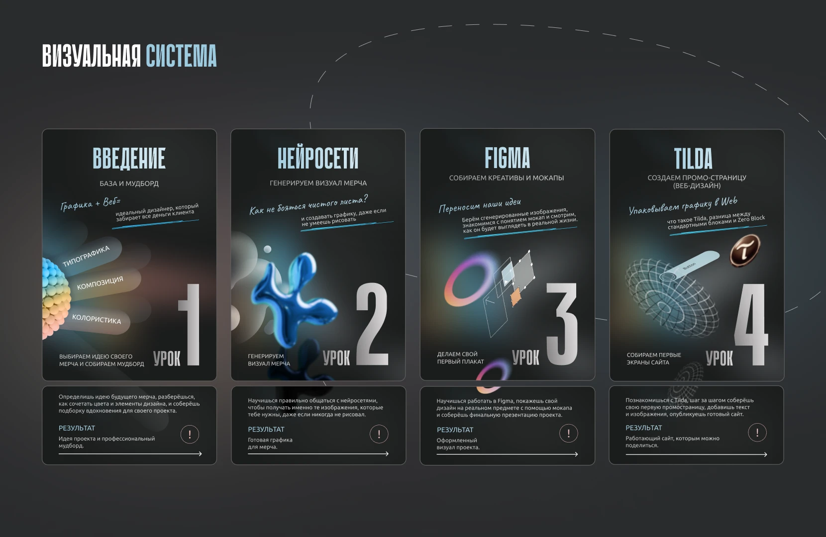 КАРМА СТАРТ Cайт дизайн-практикума / Web Design — Изображение №11 — Интерфейсы, Анимация на Dprofile