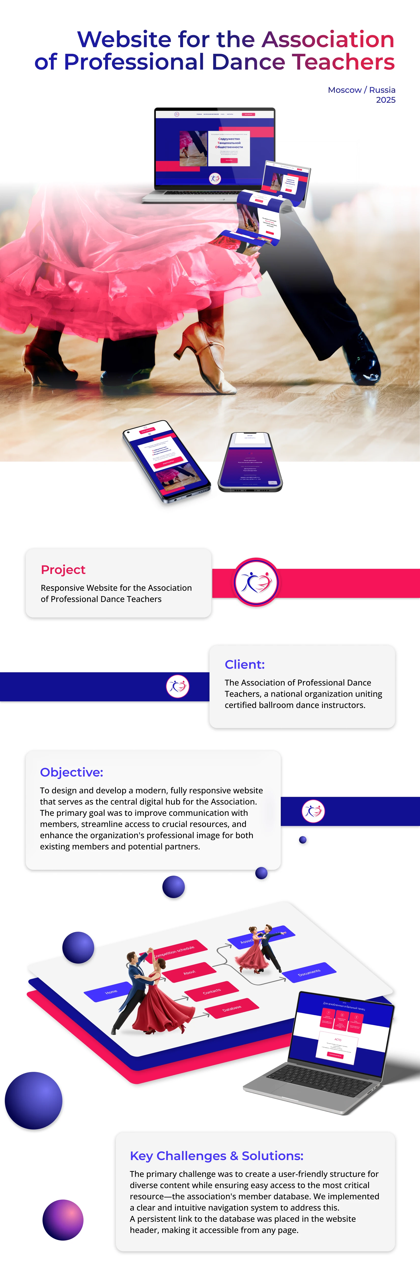 Адаптивный веб-сайт для Ассоциации преподавателей танца — Изображение №1 — Интерфейсы на Dprofile