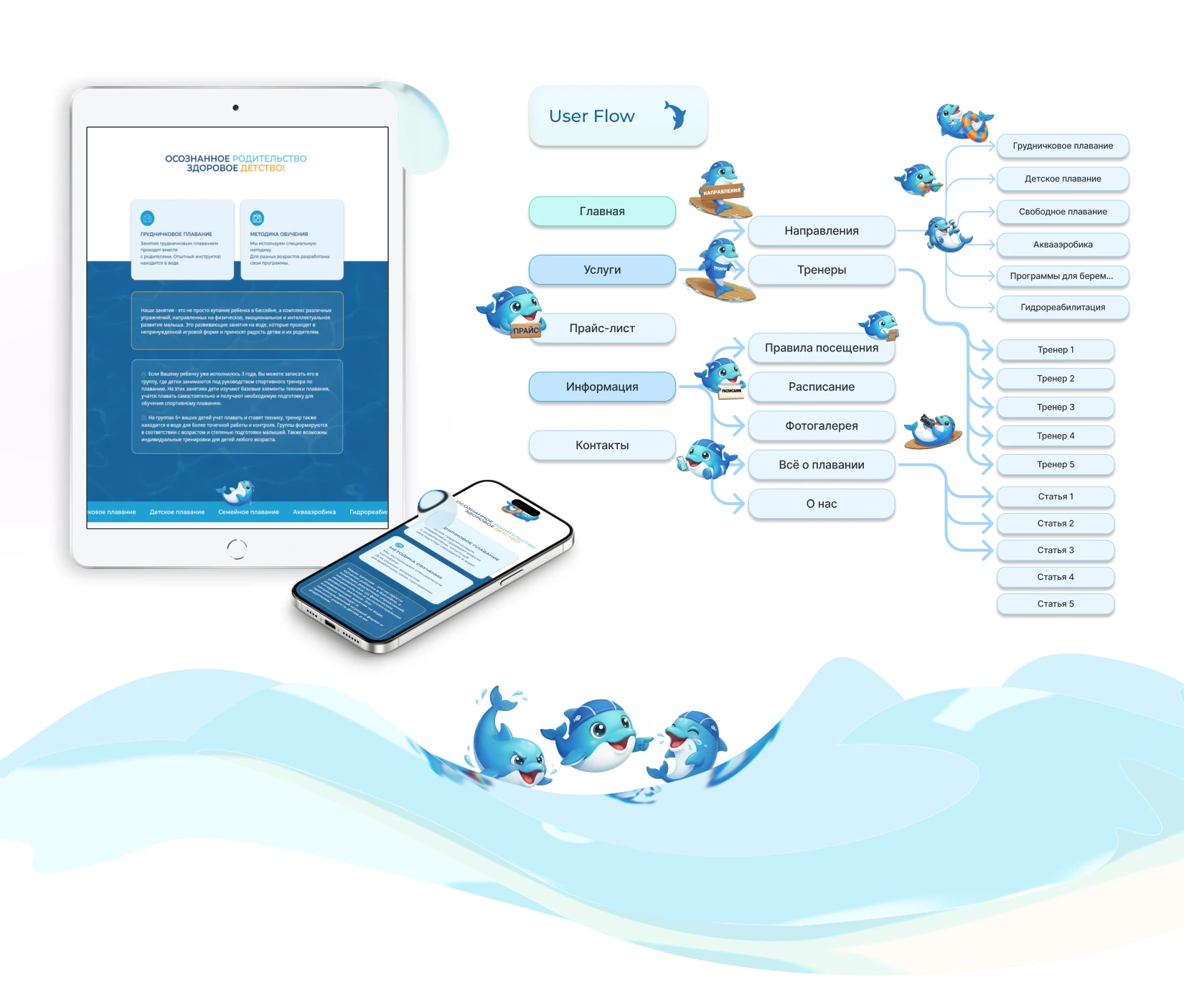 Веб-сайт для центра детского плавания — Изображение №3 — Интерфейсы, Иллюстрация на Dprofile