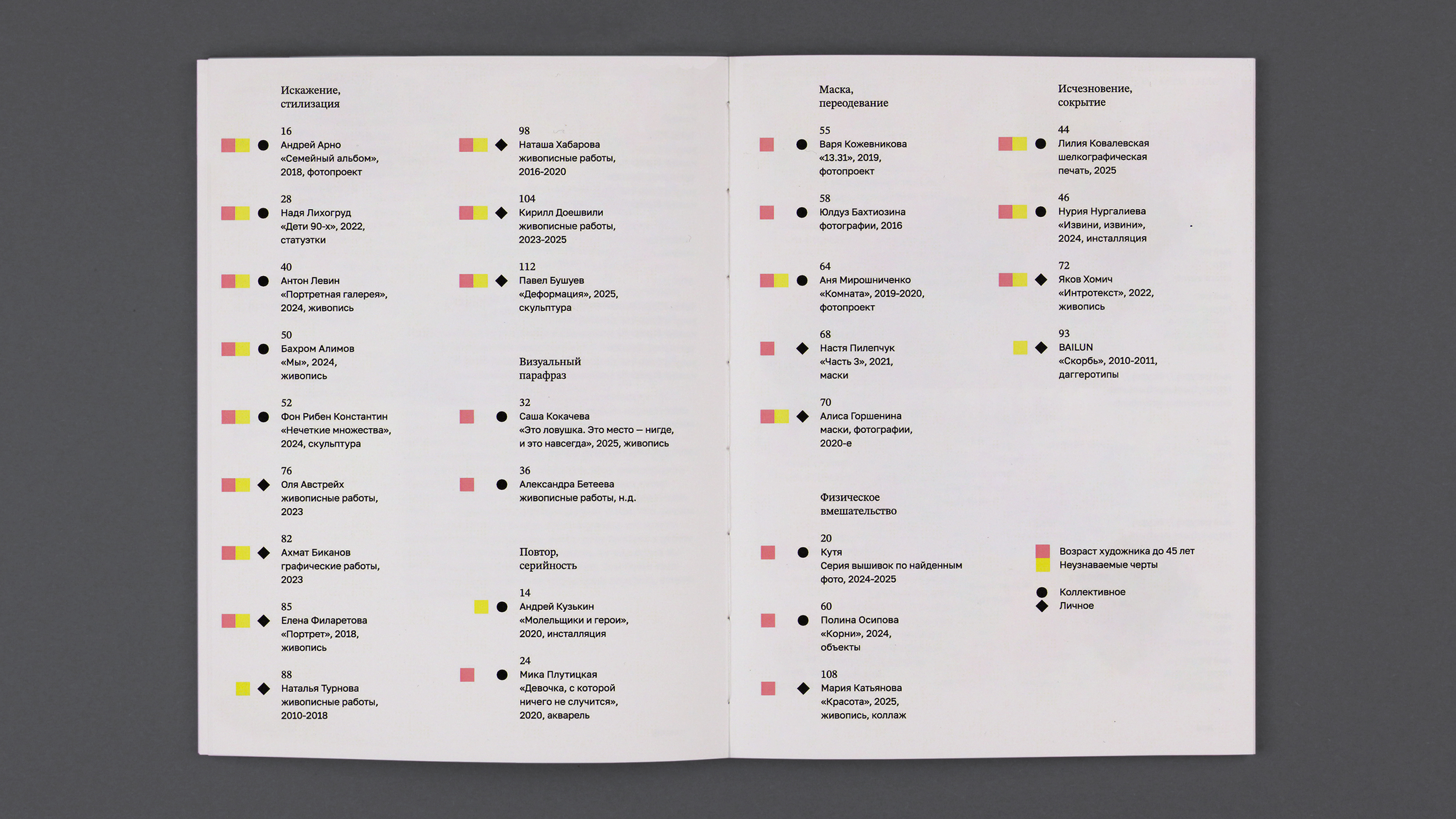 Портрет в современном российском искусстве — Изображение №5 — Графика на Dprofile