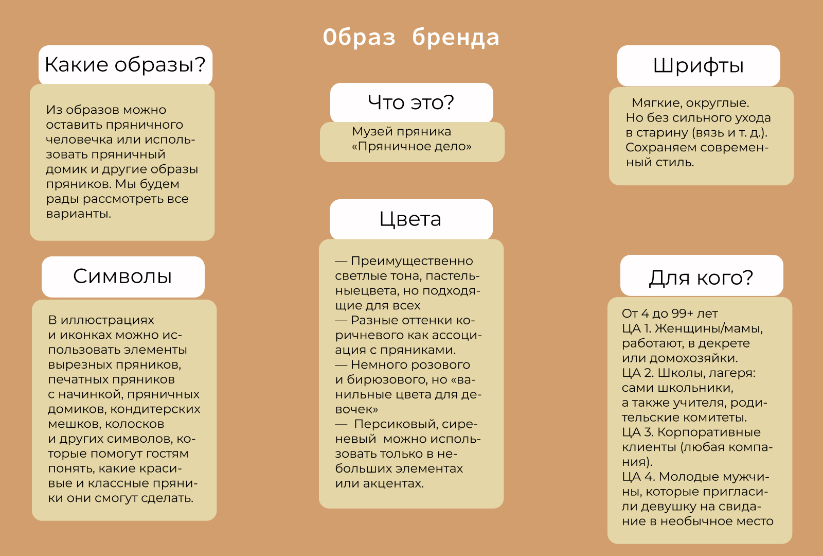 Айдентика для мастерской «Пряничное дело» — Изображение №3 — Брендинг на Dprofile