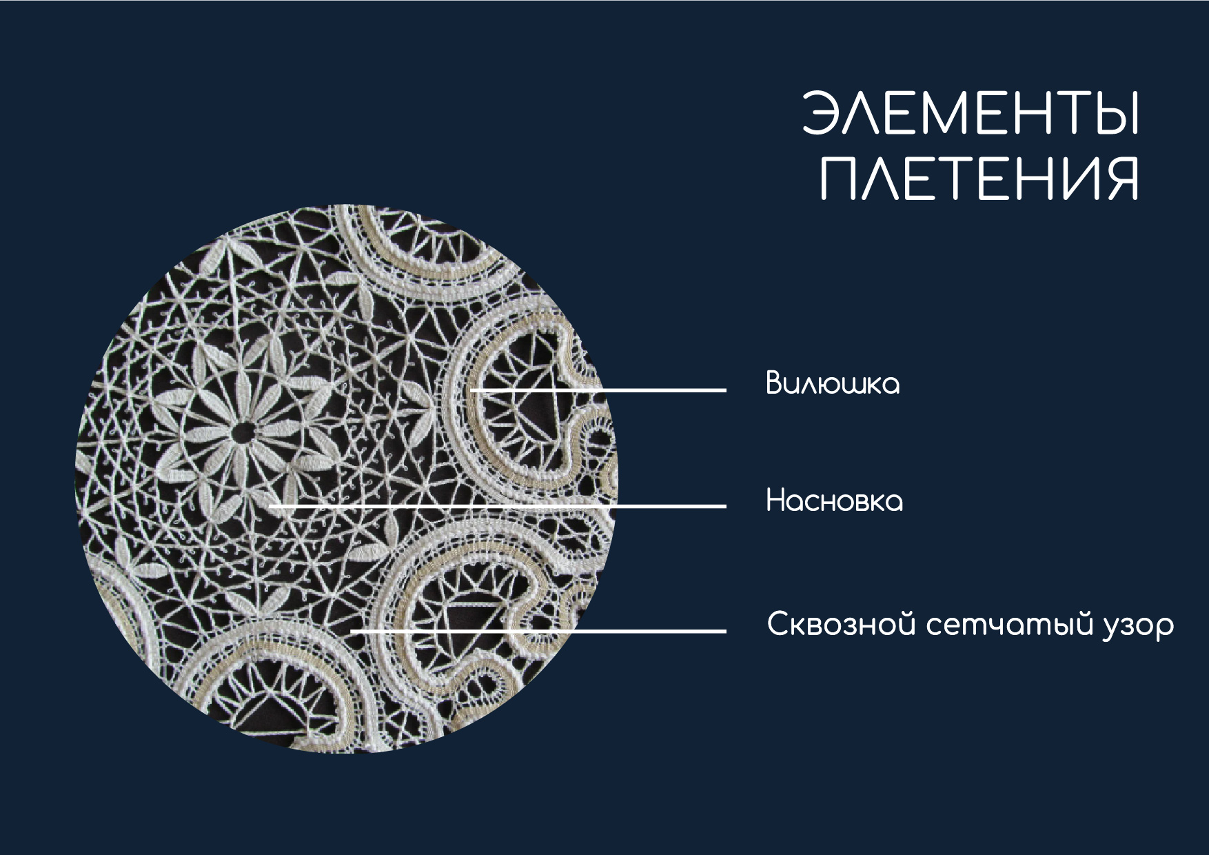 Разработка элементов айдентики в стиле вологодского кружева — Изображение №4 — Брендинг на Dprofile