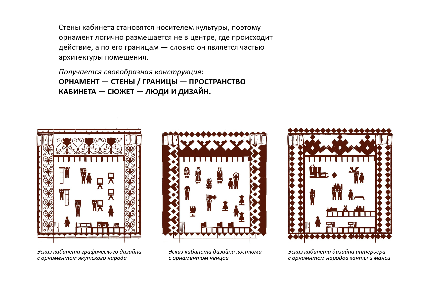 Разработка серии плакатов на тему «Северная культура в НИД» — Изображение №2 — Иллюстрация, Графика на Dprofile