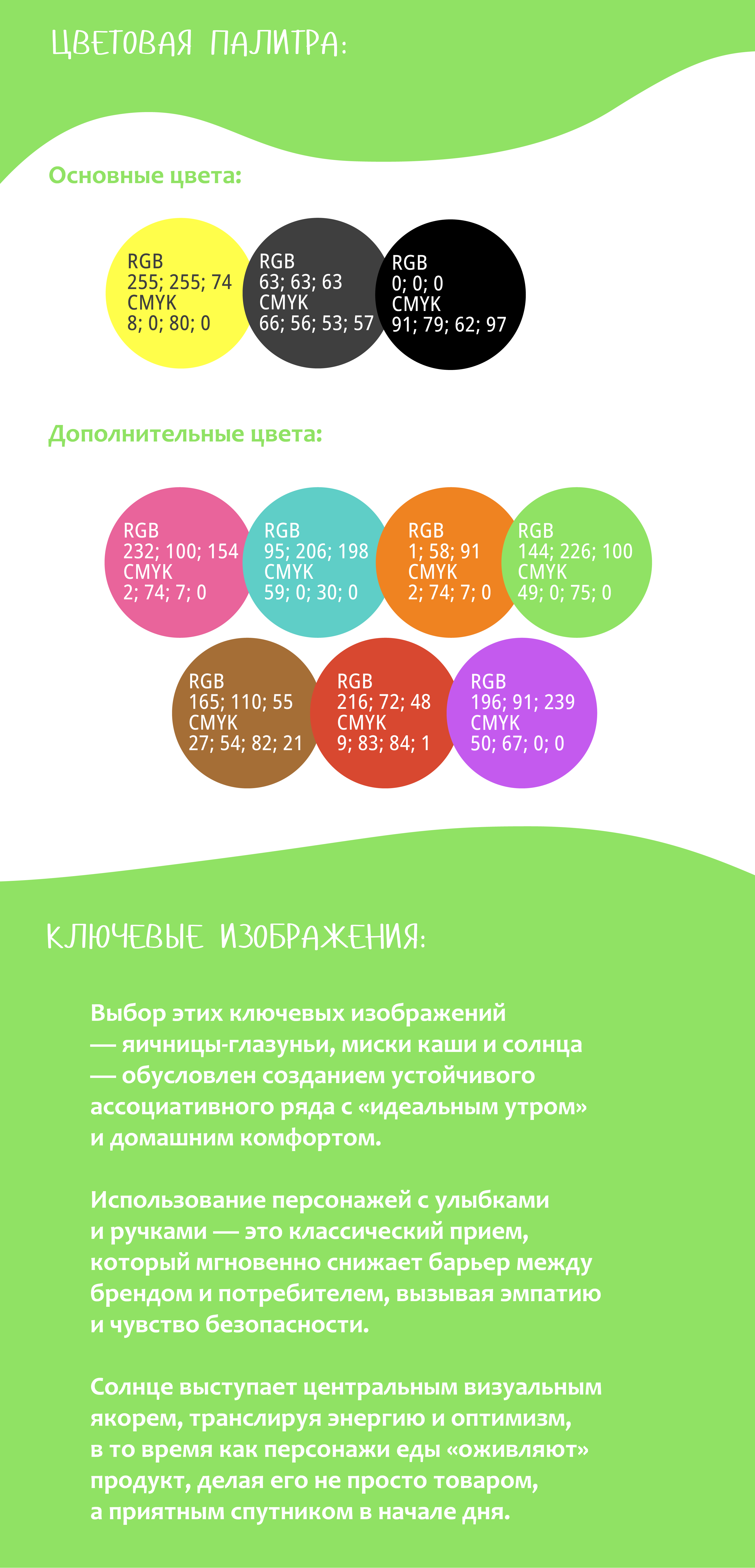 Айдентика «Завтрак будит» — Изображение №3 — Брендинг на Dprofile