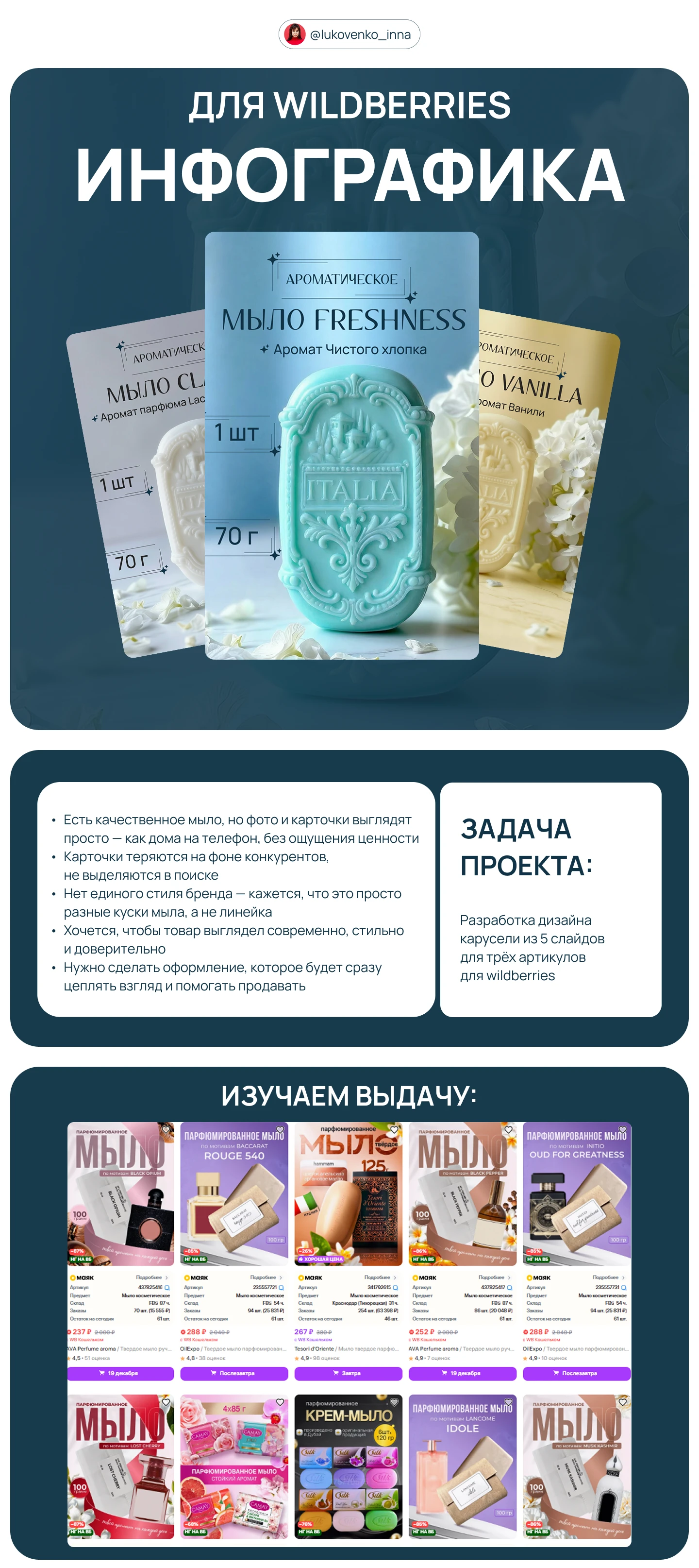 Инфографика для wildberries — Изображение №1 — Графика, Маркетинг на Dprofile