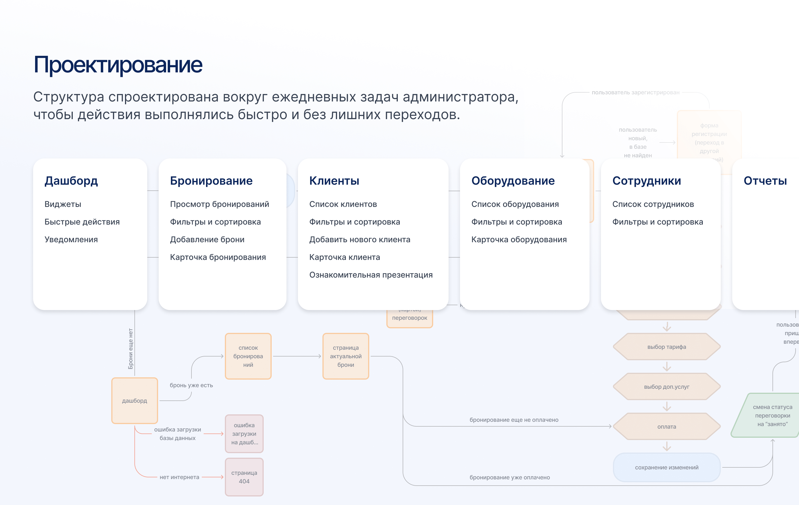 Админ-панель для управления коворкингом — Изображение №4 — Интерфейсы на Dprofile