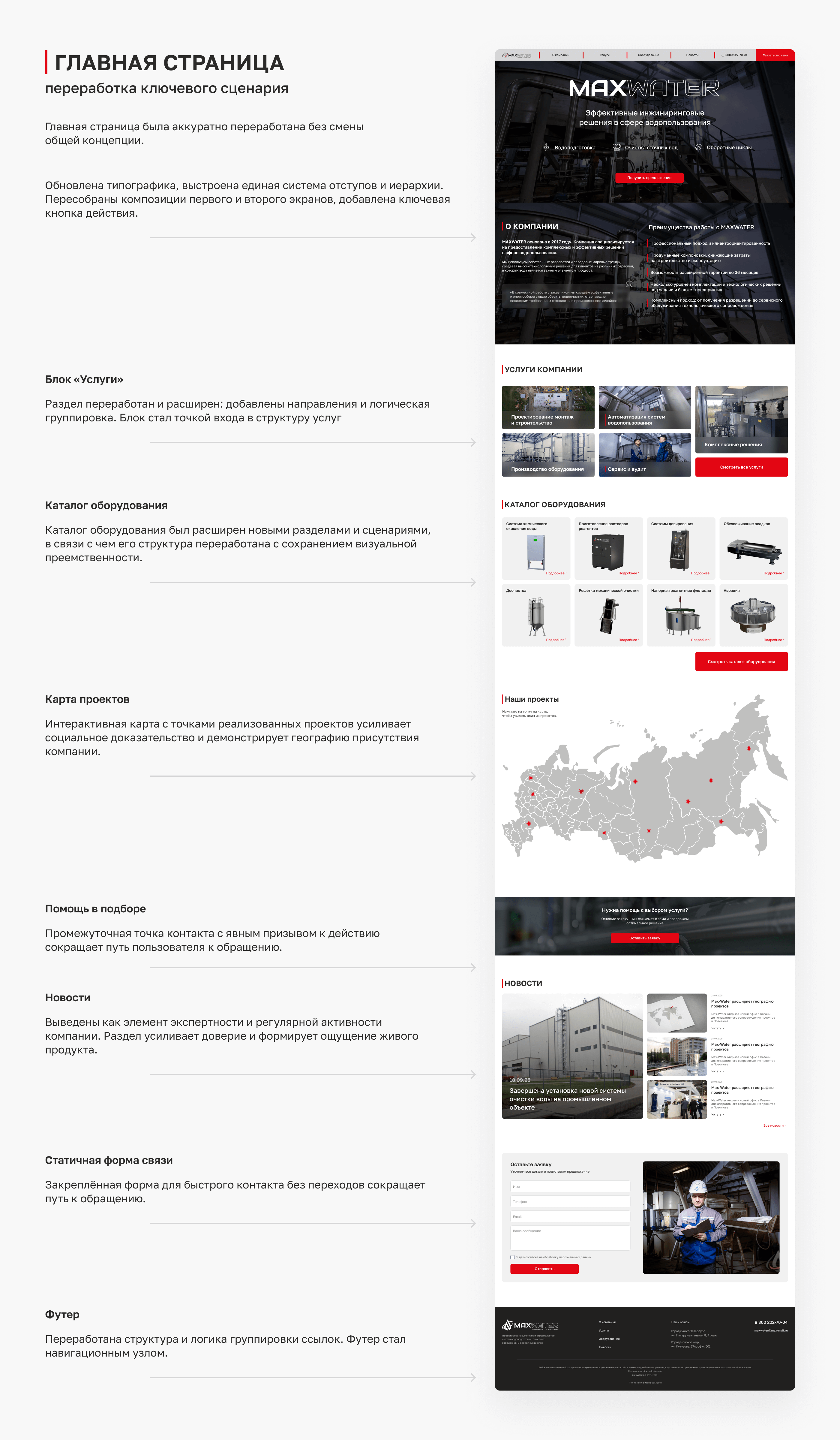 Редизайн и масштабирование B2B-сайта — Изображение №6 — Интерфейсы на Dprofile