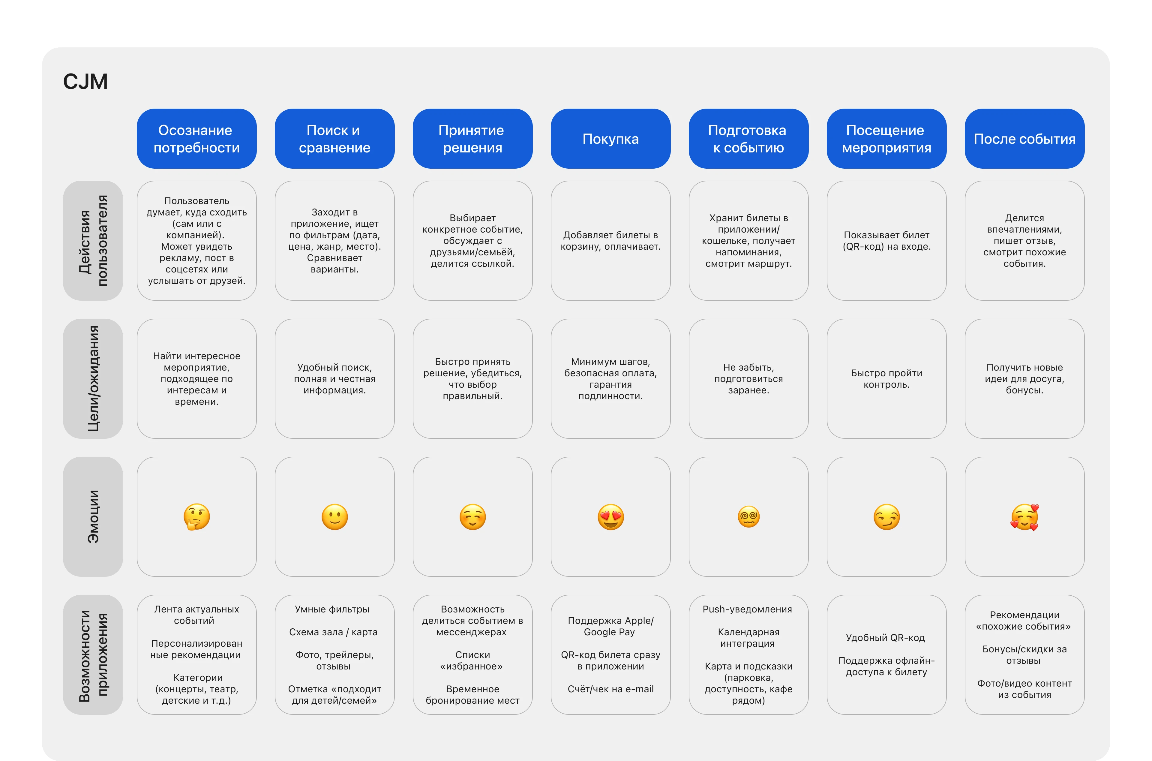 Event Go/ поиск и покупка билетов / iOS Mobile app — Изображение №6 — Интерфейсы на Dprofile