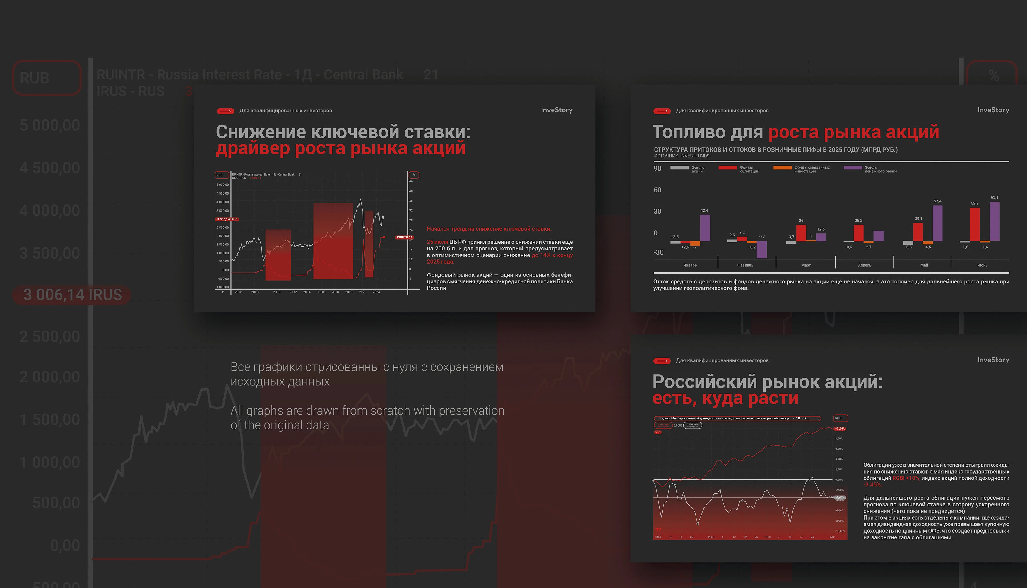 Презентация InveStory — Изображение №3 — Брендинг на Dprofile
