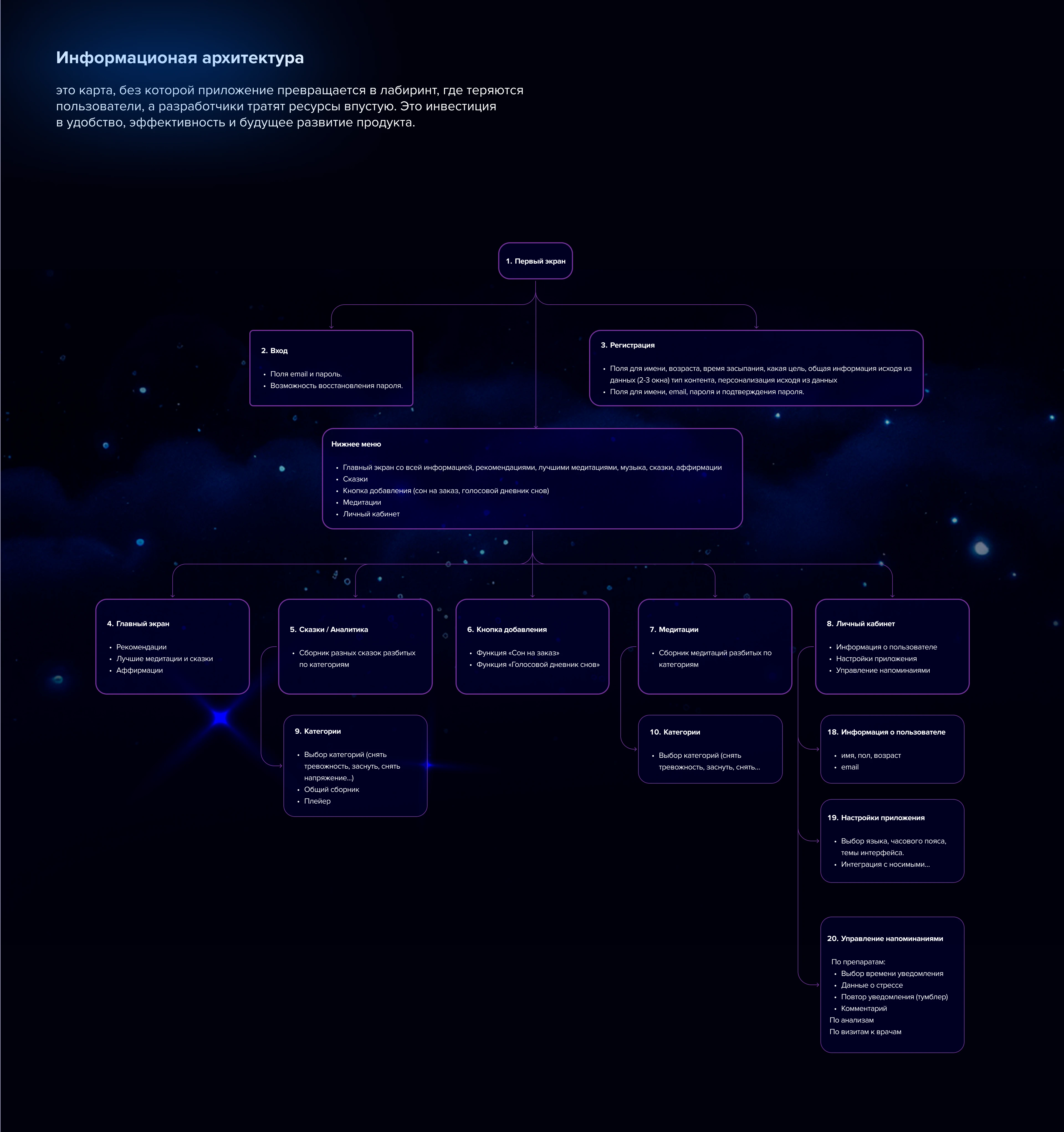 Lull app / Приложение для сна — Изображение №7 — Интерфейсы на Dprofile