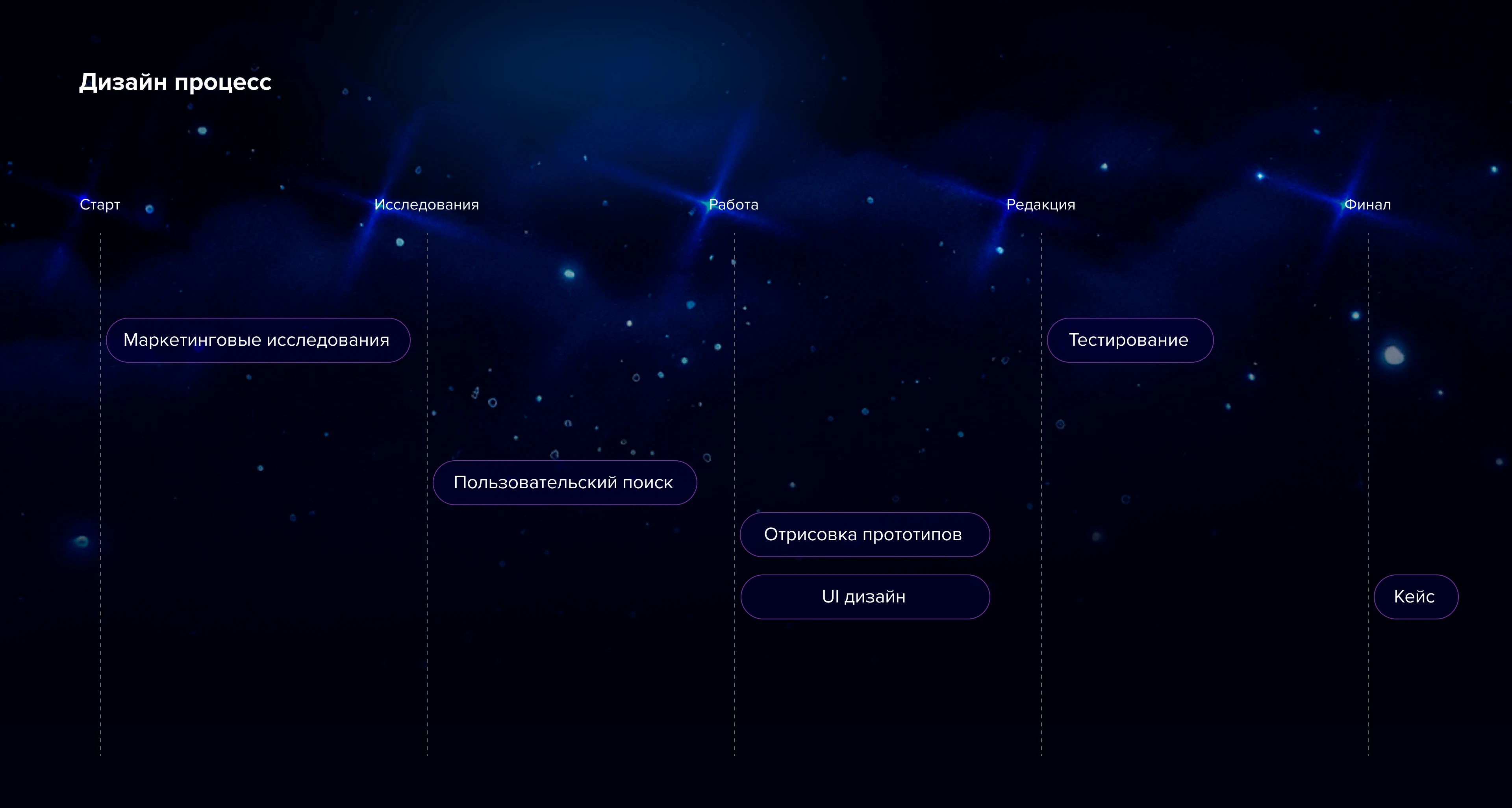 Lull app / Приложение для сна — Изображение №4 — Интерфейсы на Dprofile