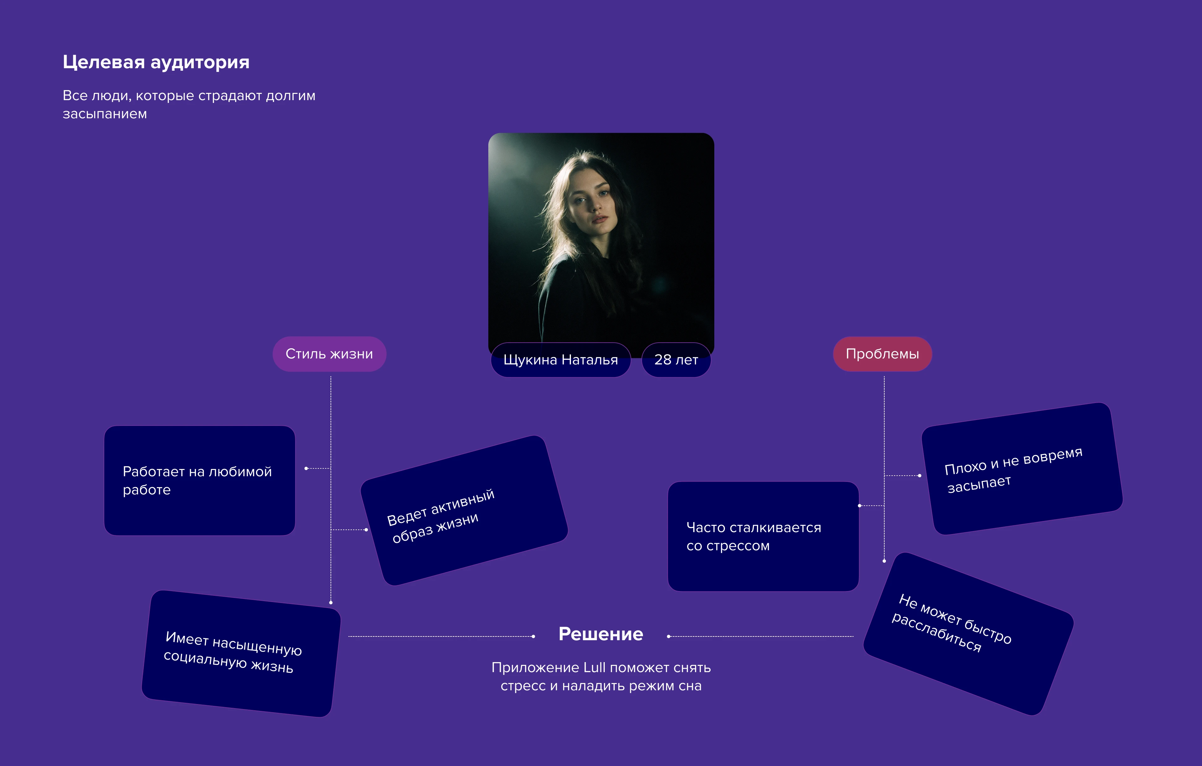 Lull app / Приложение для сна — Изображение №3 — Интерфейсы на Dprofile