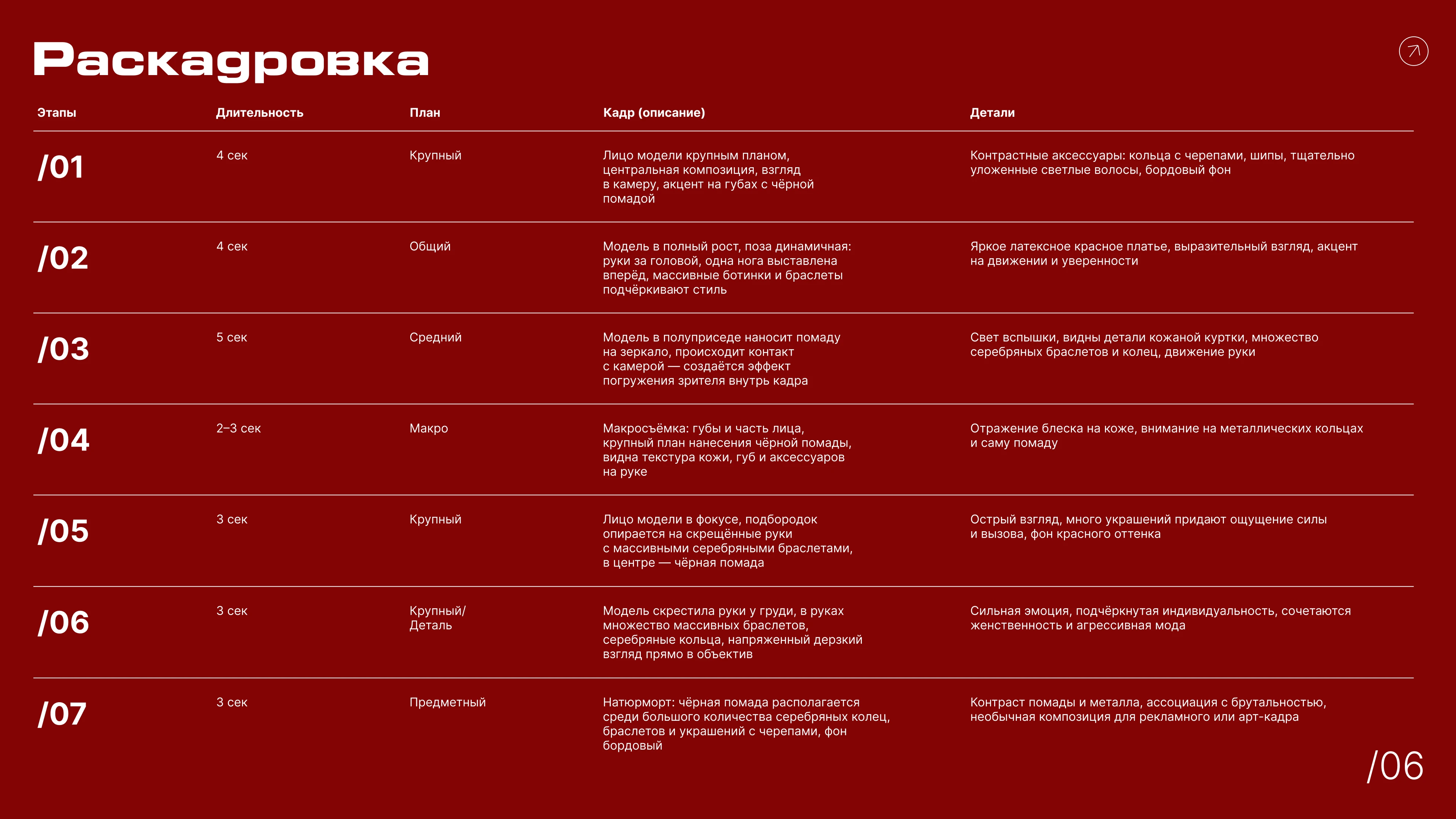 AI Creator (нейрофотосессия + рекламный ролик продукта) — Изображение №7 — Брендинг, Нейро на Dprofile