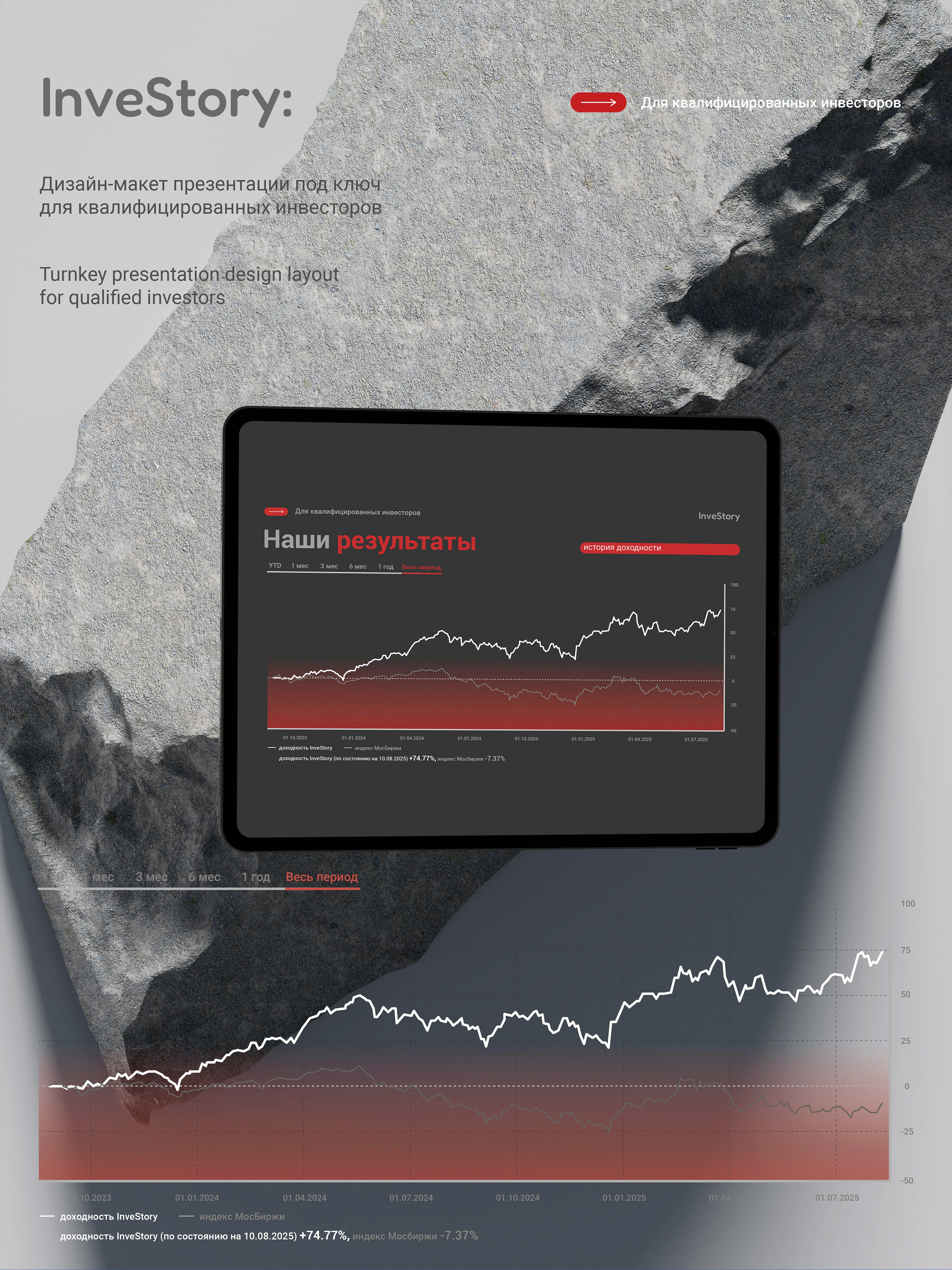 Презентация InveStory — Изображение №2 — Брендинг на Dprofile
