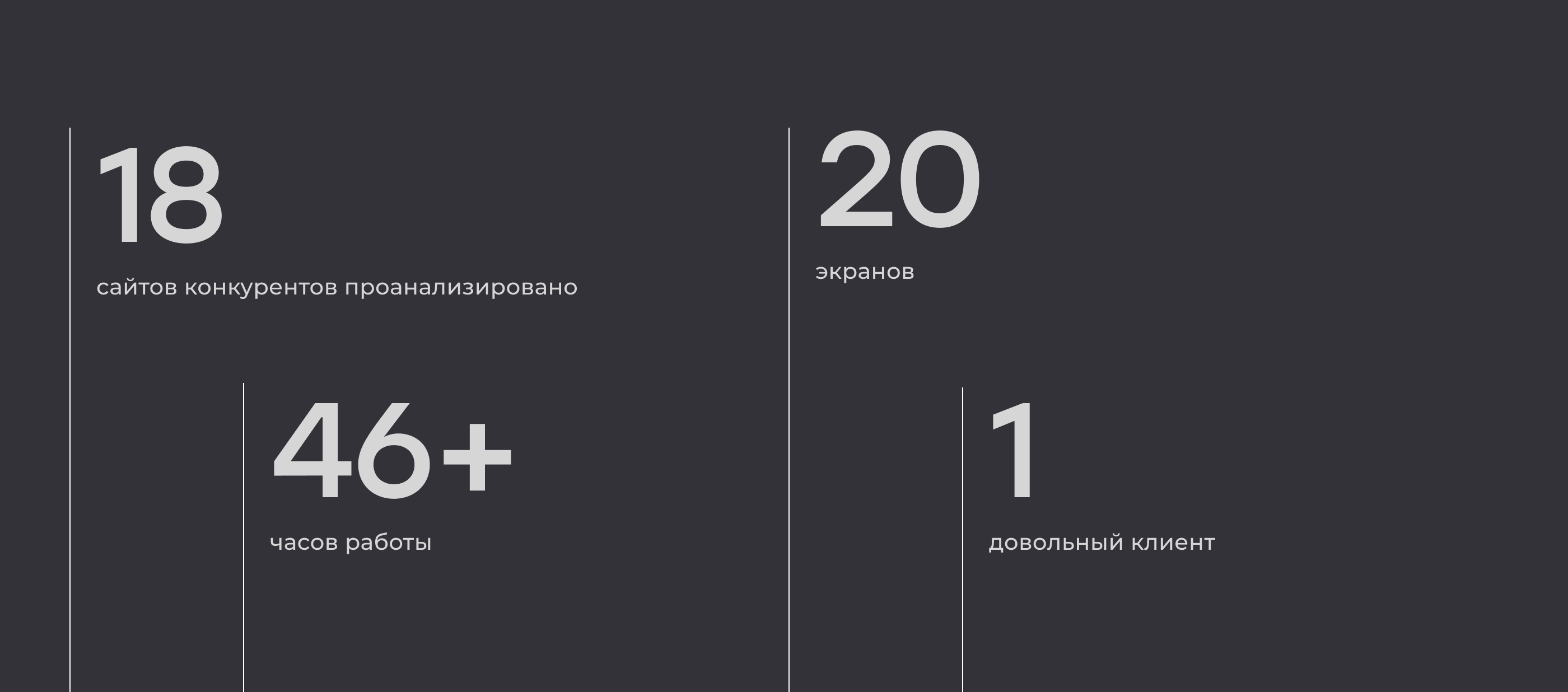 Сайт для бизнес-психолога Ларисы Ловцевич — Изображение №3 — Интерфейсы на Dprofile