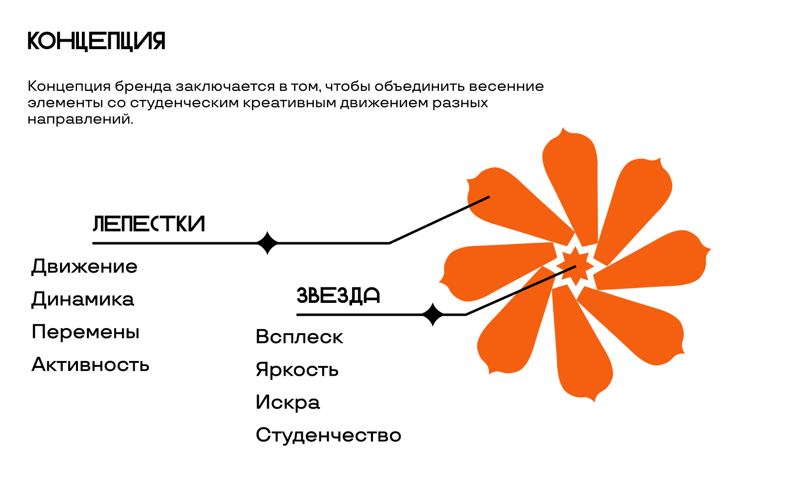 Весенняя искра | Томский молодежный креатив — Изображение №3 — Брендинг, Графика на Dprofile