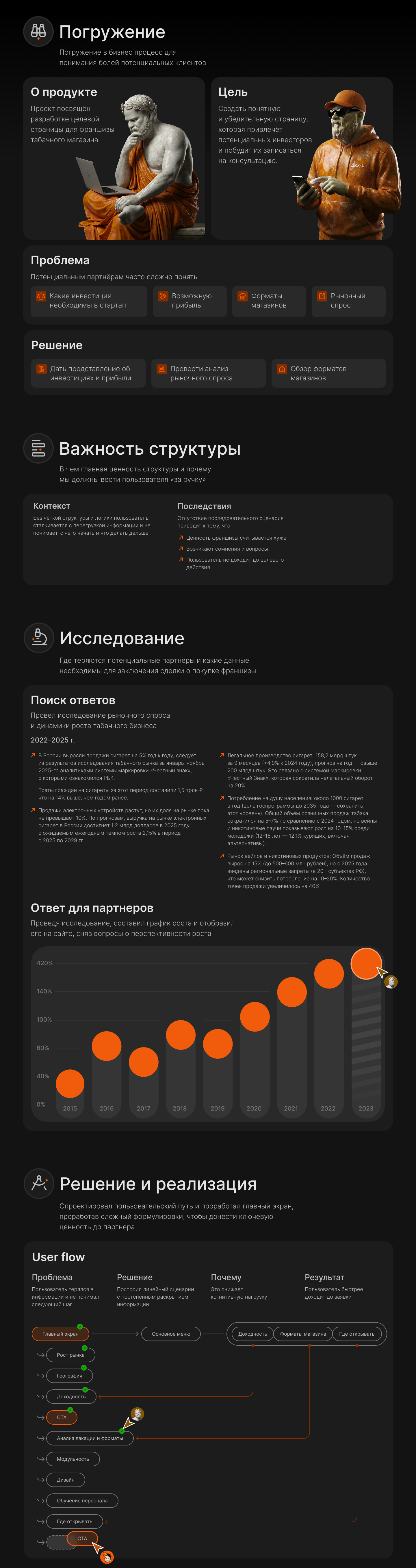 Tobacco & Vape Store Franchise — Изображение №2 — Интерфейсы, 3D на Dprofile