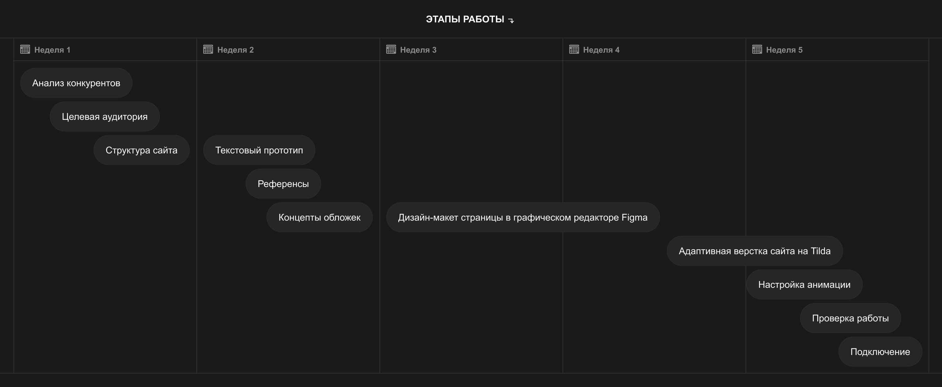 Сайт студии дизайна интерьера, тильда, лендинг компании — Изображение №3 — Интерфейсы, Анимация на Dprofile