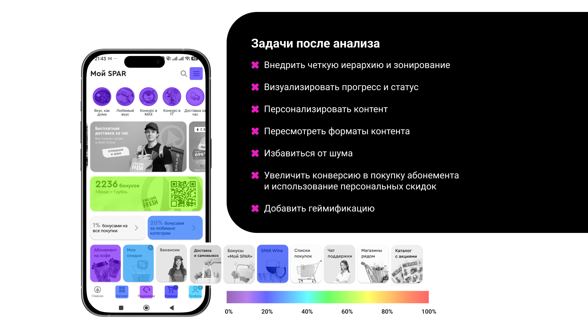 Резюме + Портфолио Екатерины Ермоленко — Изображение №25 — Интерфейсы, Брендинг на Dprofile