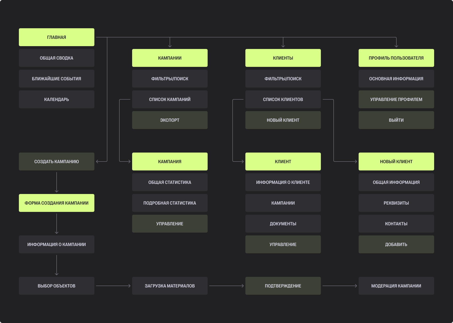 Insight Media — цифровая платформа компании — Изображение №15 — Интерфейсы, Анимация на Dprofile