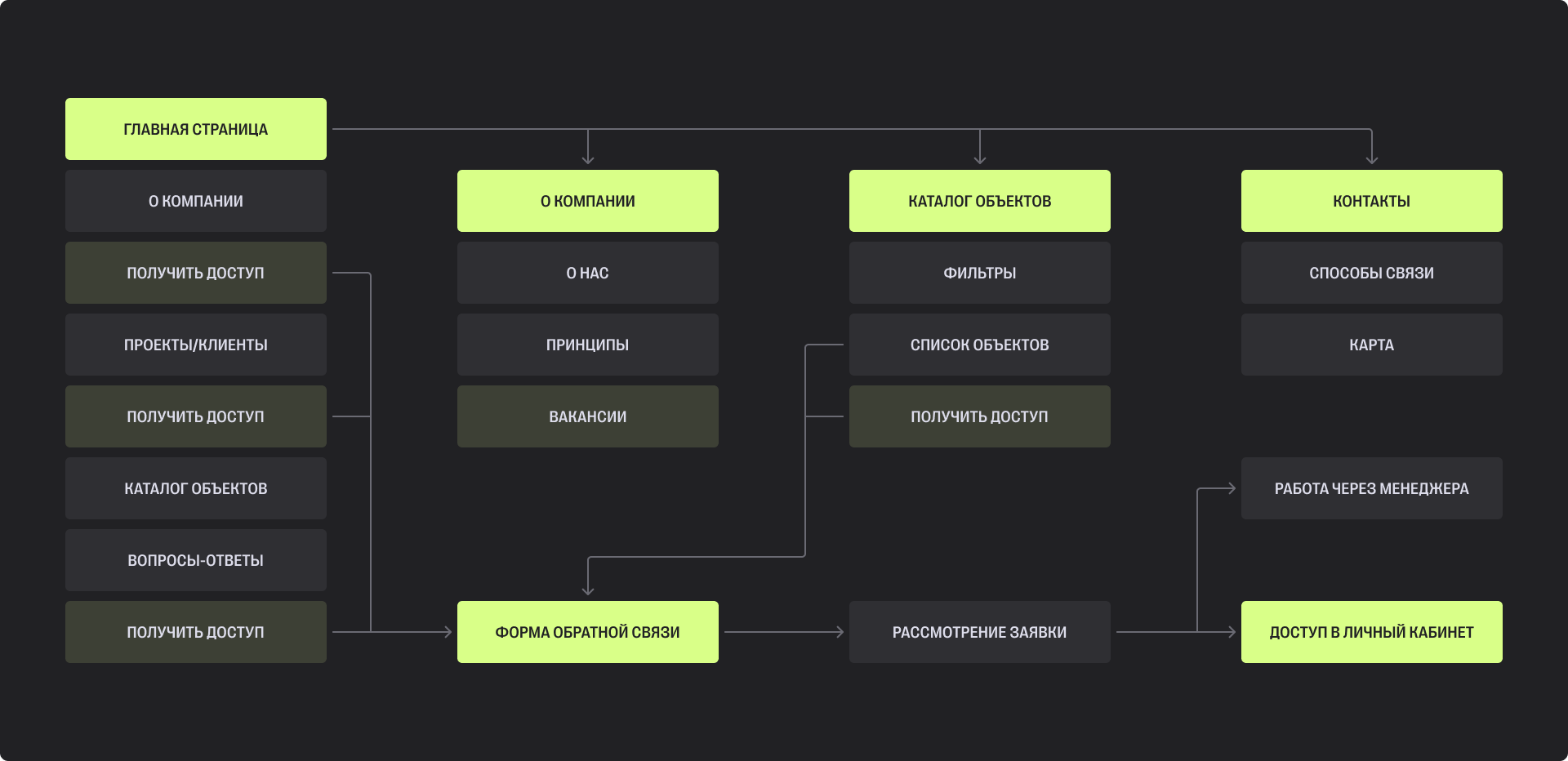 Insight Media — цифровая платформа компании — Изображение №3 — Интерфейсы, Анимация на Dprofile