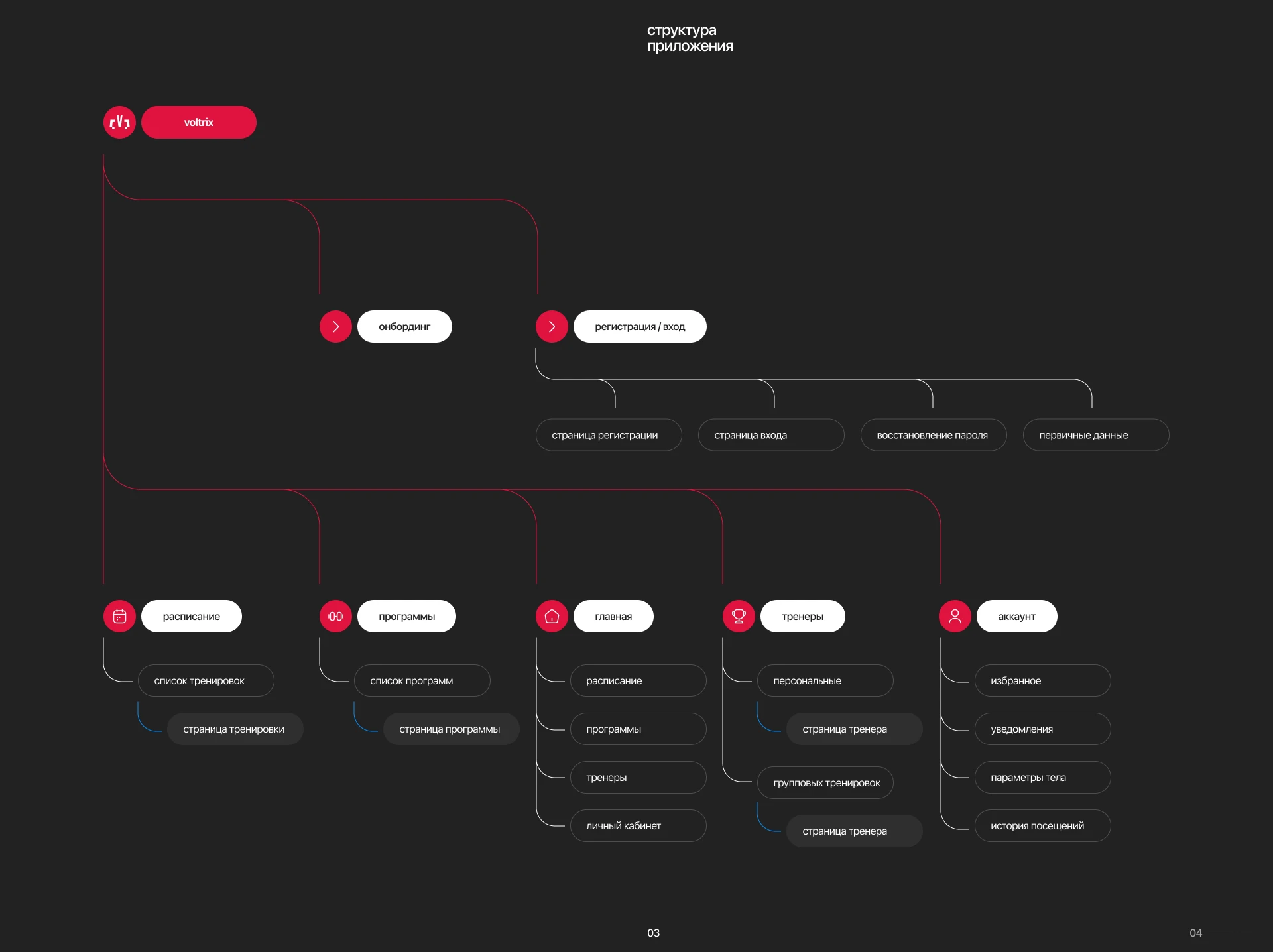VOLTRIX — Изображение №3 — Интерфейсы на Dprofile
