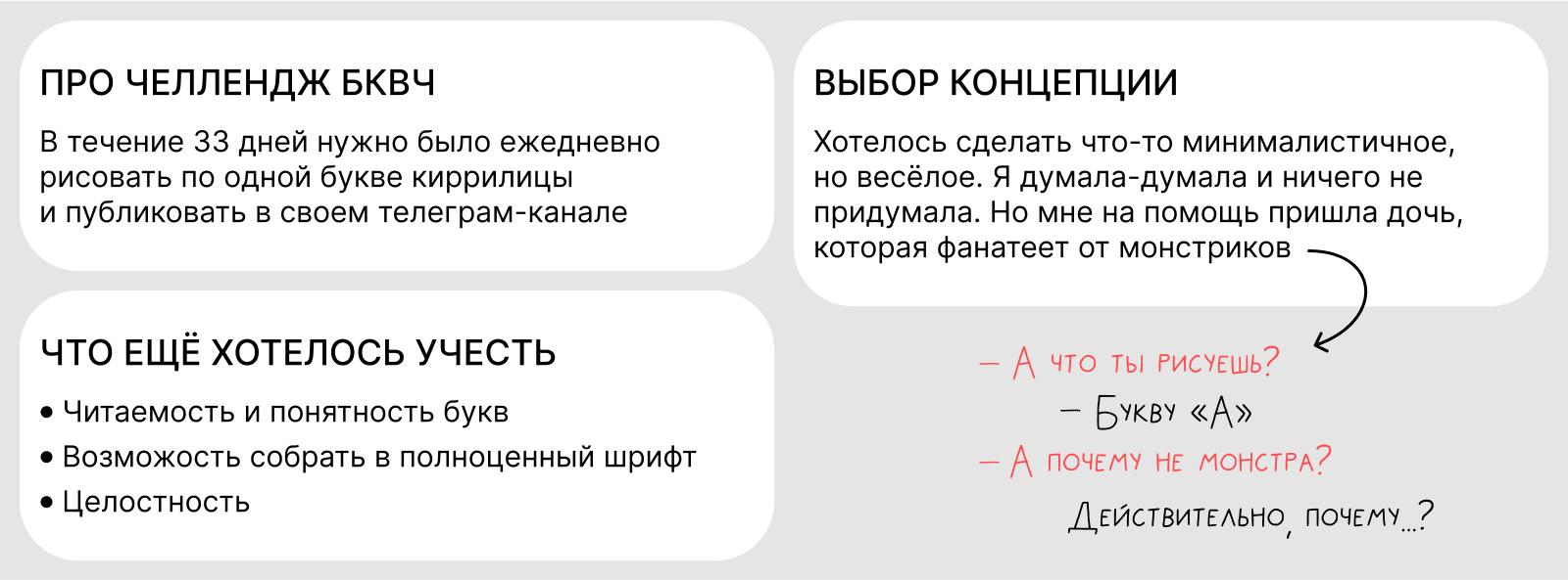 Буквы-монстрики | БКВЧ 2025 — Изображение №2 — Иллюстрация, Графика на Dprofile