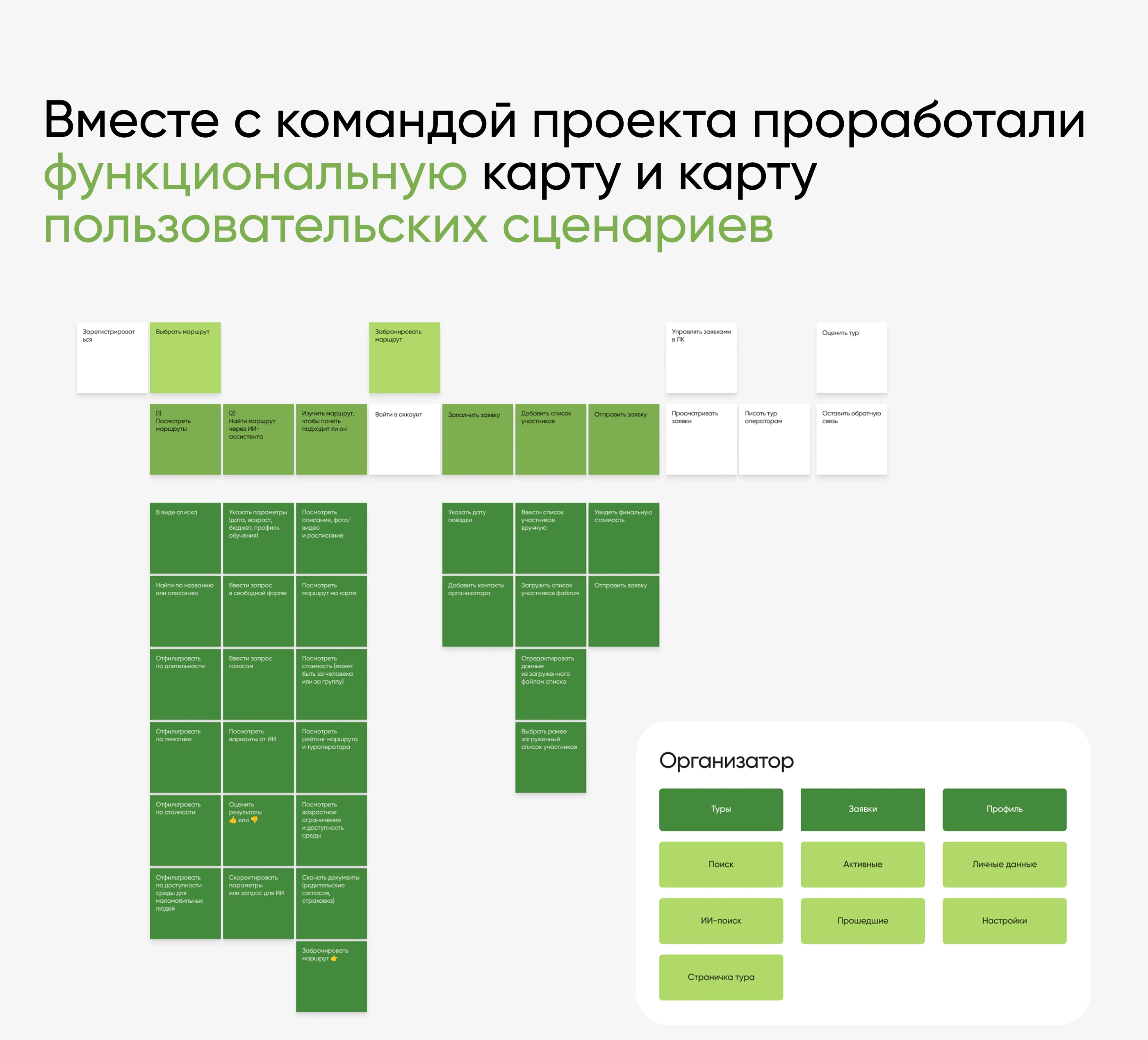 Образовательные маршруты Казани — веб-платформа — Изображение №3 — Интерфейсы на Dprofile