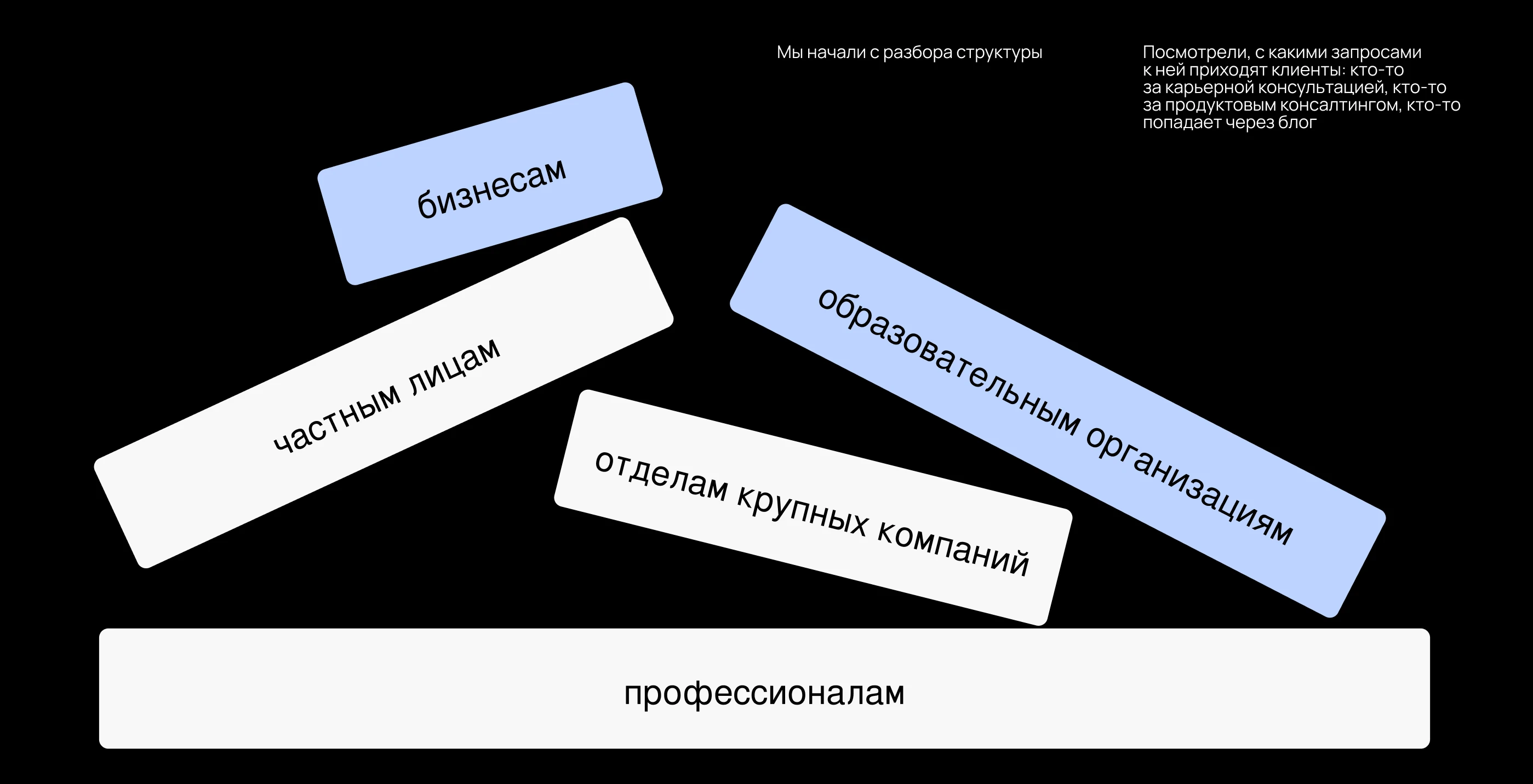 Экспертный сайт для Дарьи Васяниной — Изображение №3 — Интерфейсы на Dprofile