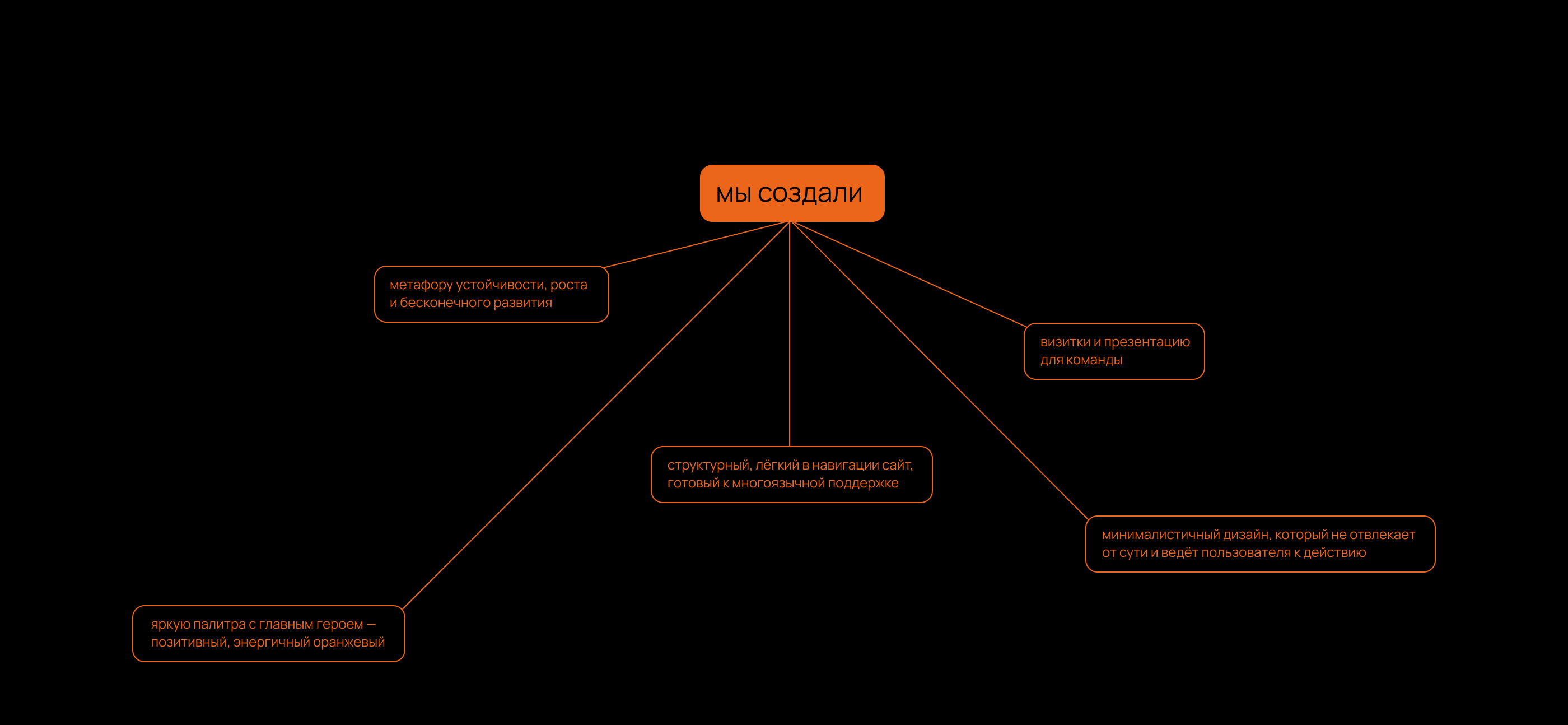 Сайт для консалтинговой компании SmartX — Изображение №10 — Интерфейсы на Dprofile