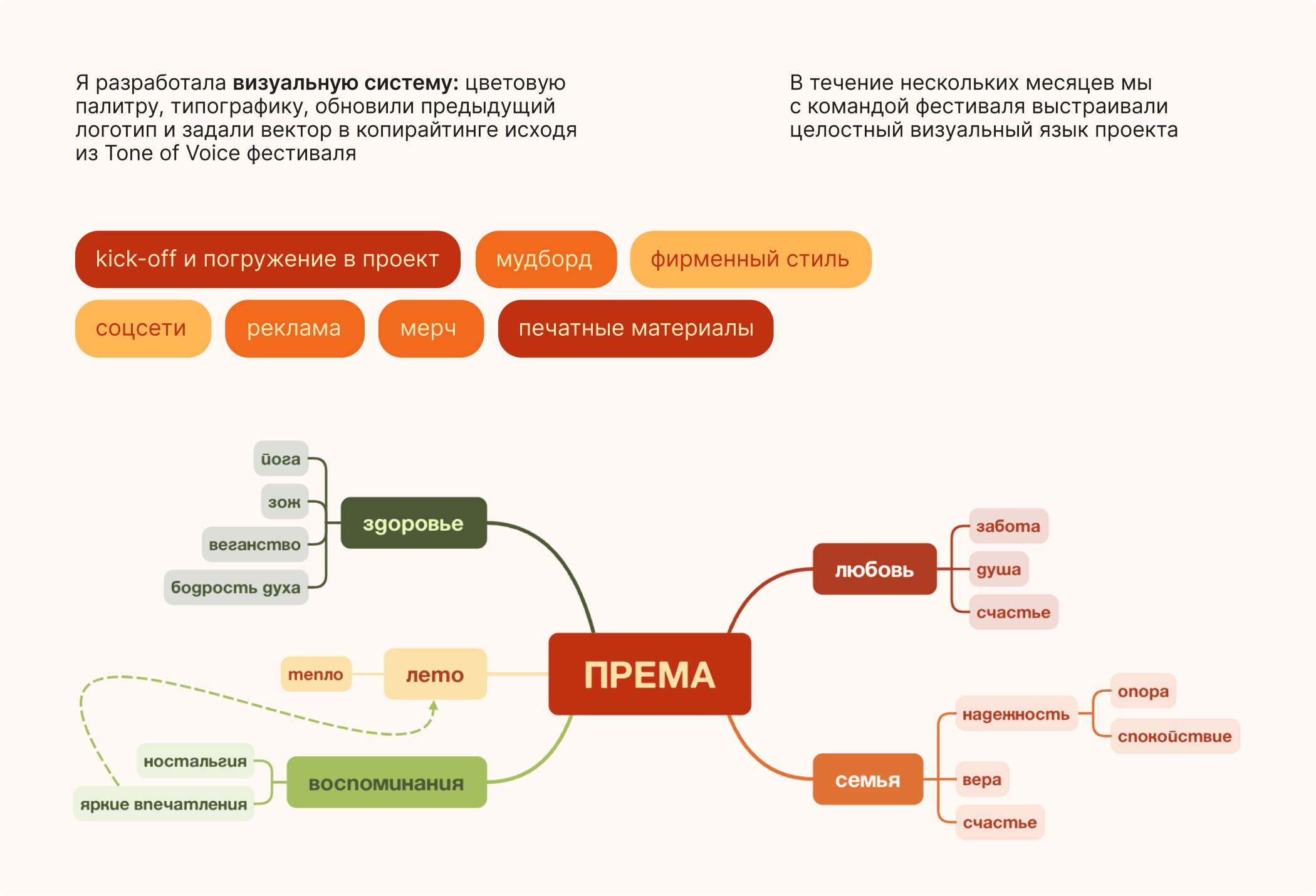 Према | айдентика фестиваля — Изображение №5 — Брендинг на Dprofile