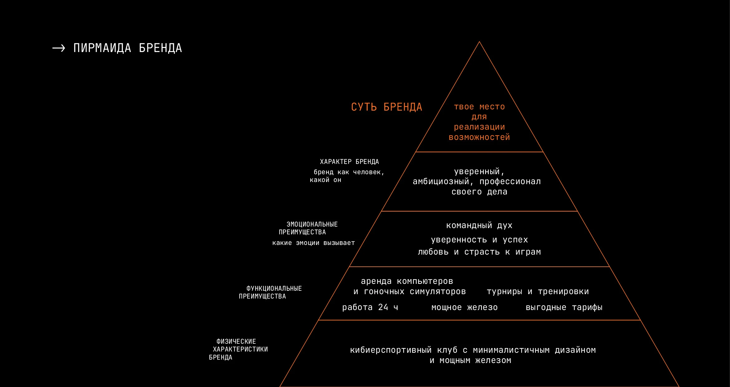 фирменный стиль киберспортивного клуба OPENGAMER — Изображение №2 — Брендинг на Dprofile