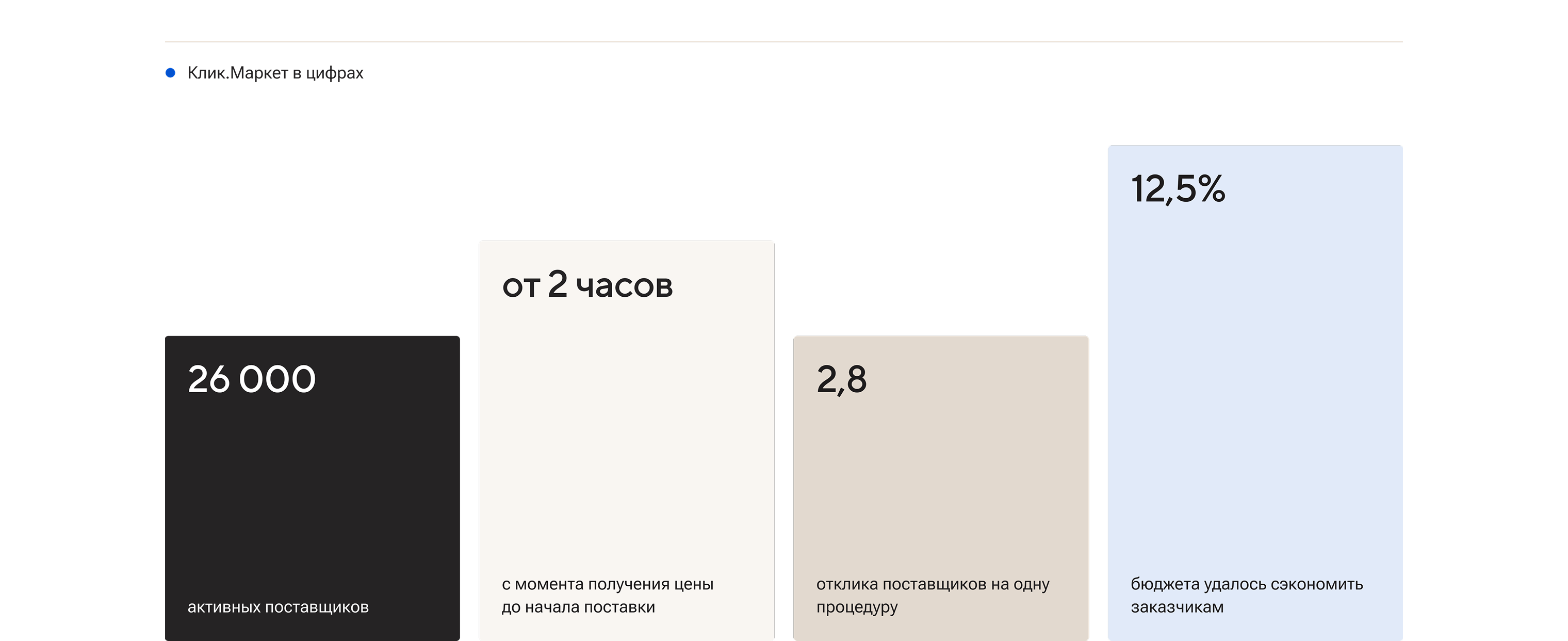 ЭТП ГПБ — Электронная торговая площадка Газпромбанка — Изображение №33 — Интерфейсы на Dprofile