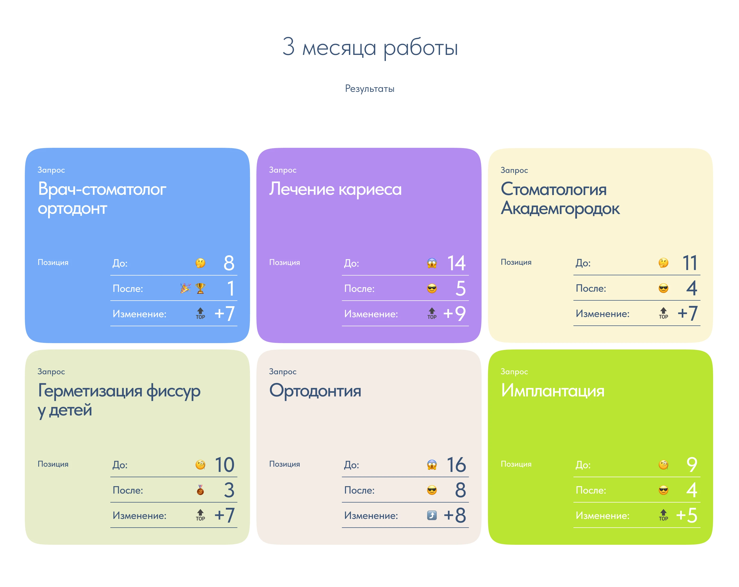 Стоматологическая клиника «Арта» — Изображение №18 — Интерфейсы на Dprofile