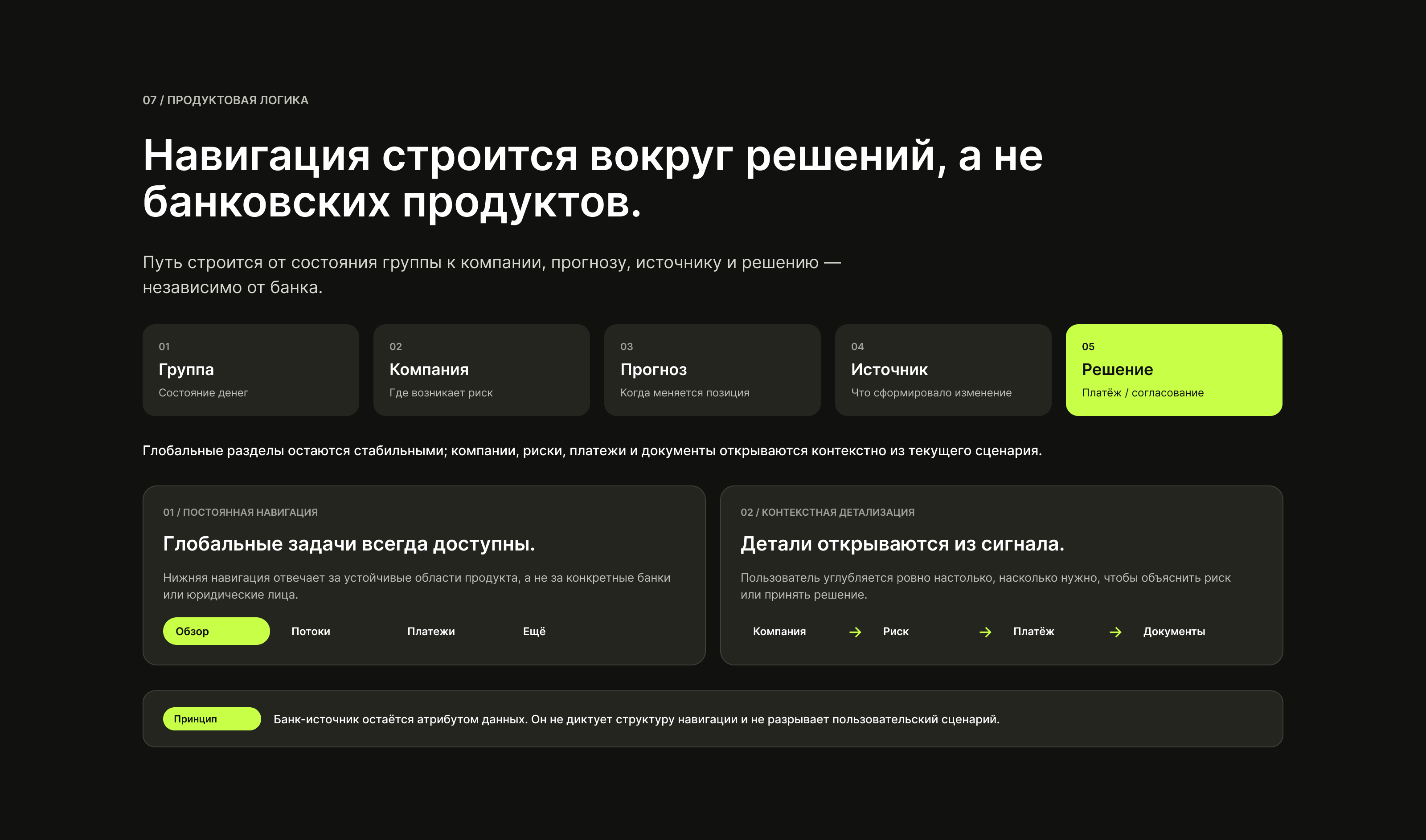 ARDEN Treasury — управление ликвидностью бизнеса — Изображение №7 — Интерфейсы на Dprofile