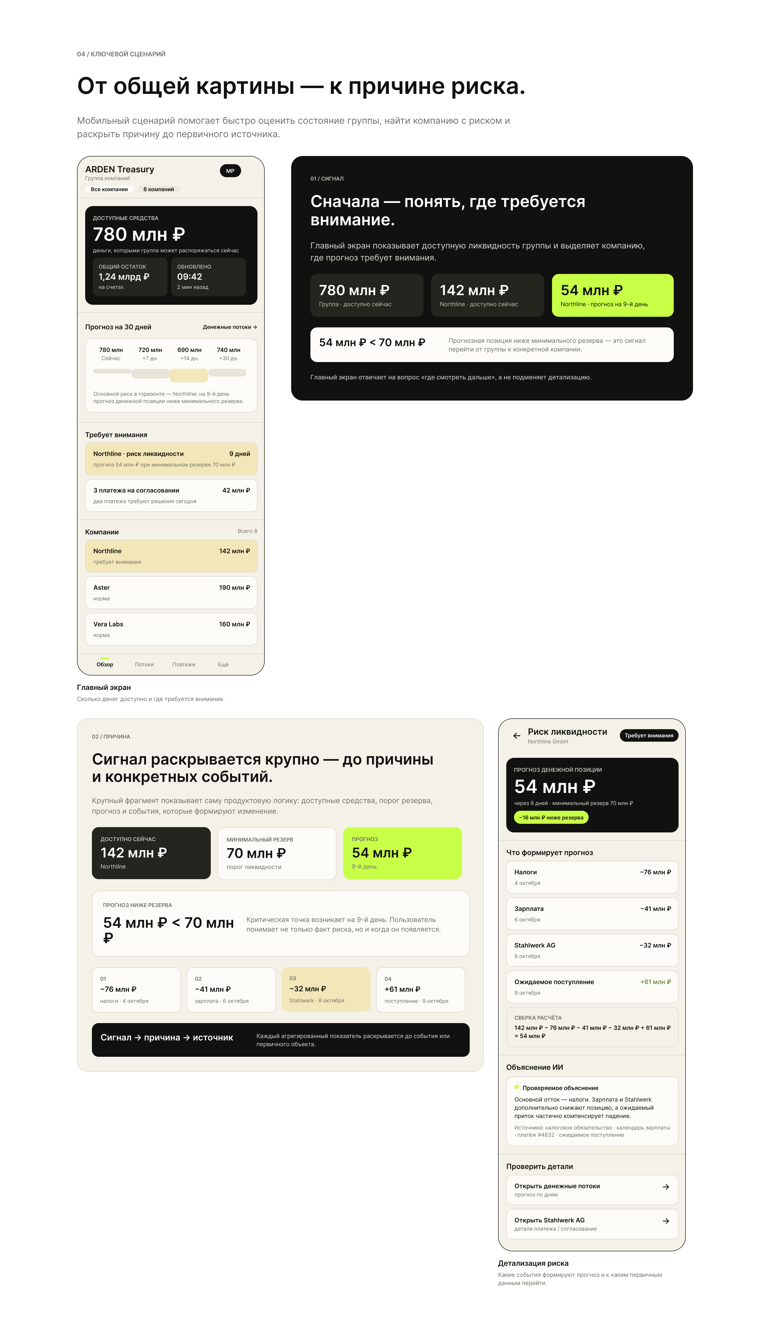 ARDEN Treasury — управление ликвидностью бизнеса — Изображение №4 — Интерфейсы на Dprofile