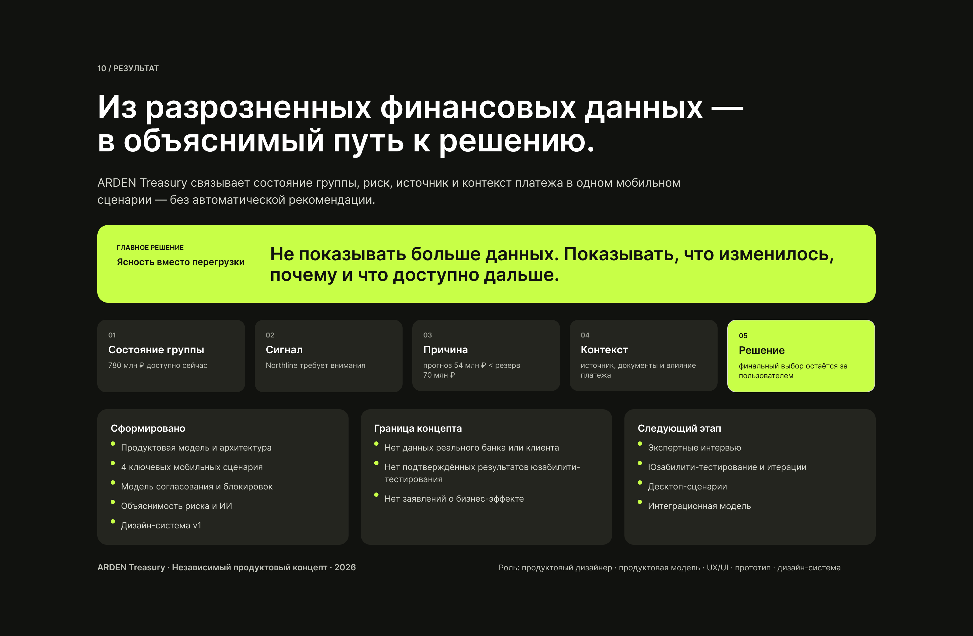 ARDEN Treasury — управление ликвидностью бизнеса — Изображение №10 — Интерфейсы на Dprofile